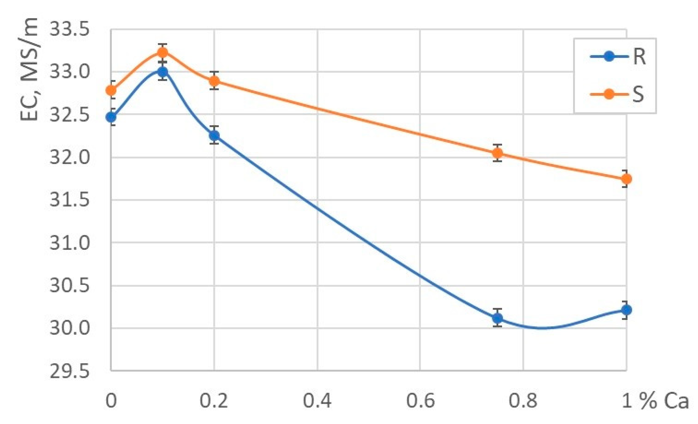Metals 11 00236 g009 Metals 11 00236 g009