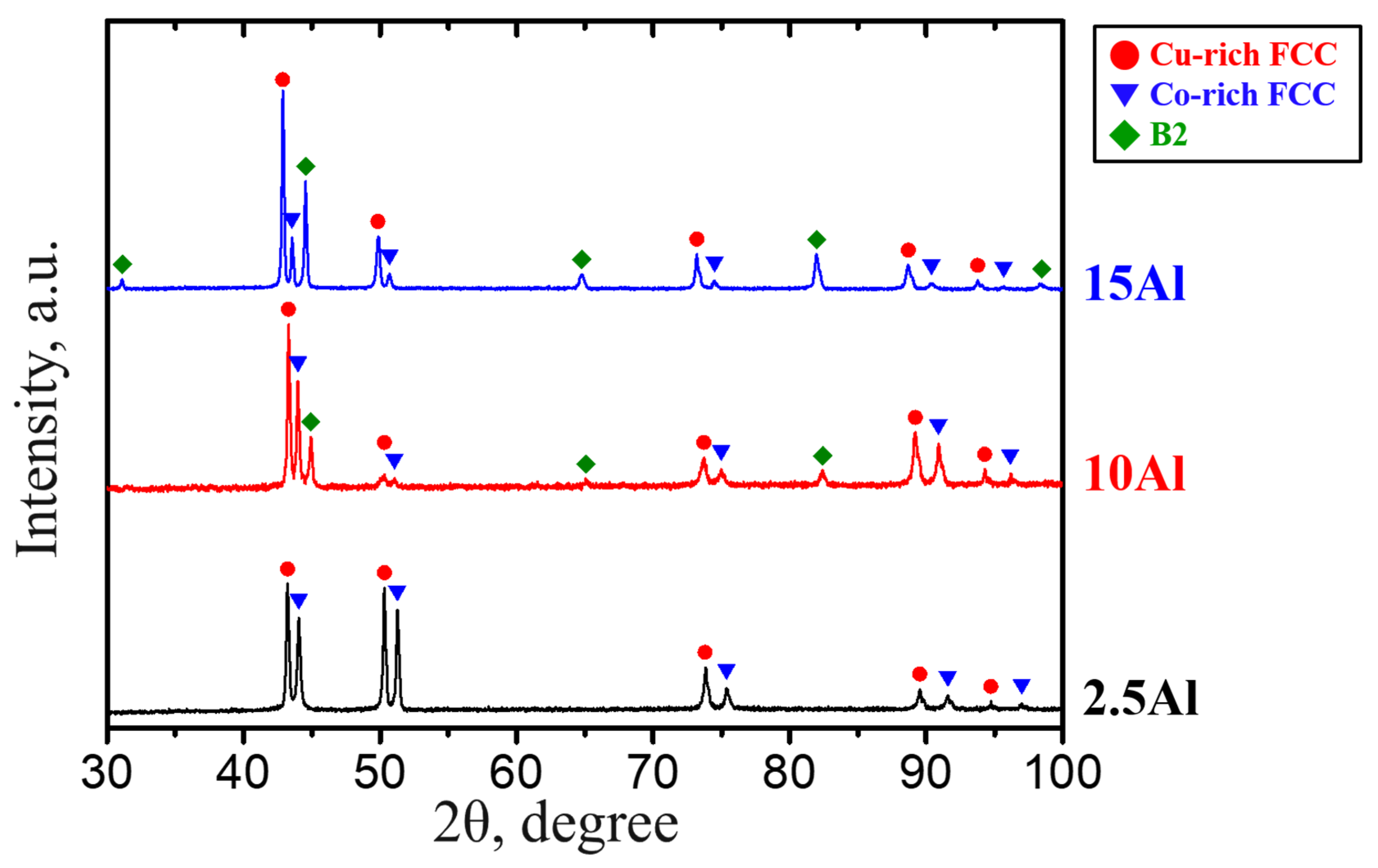 Metals 11 00238 g002 Metals 11 00238 g002