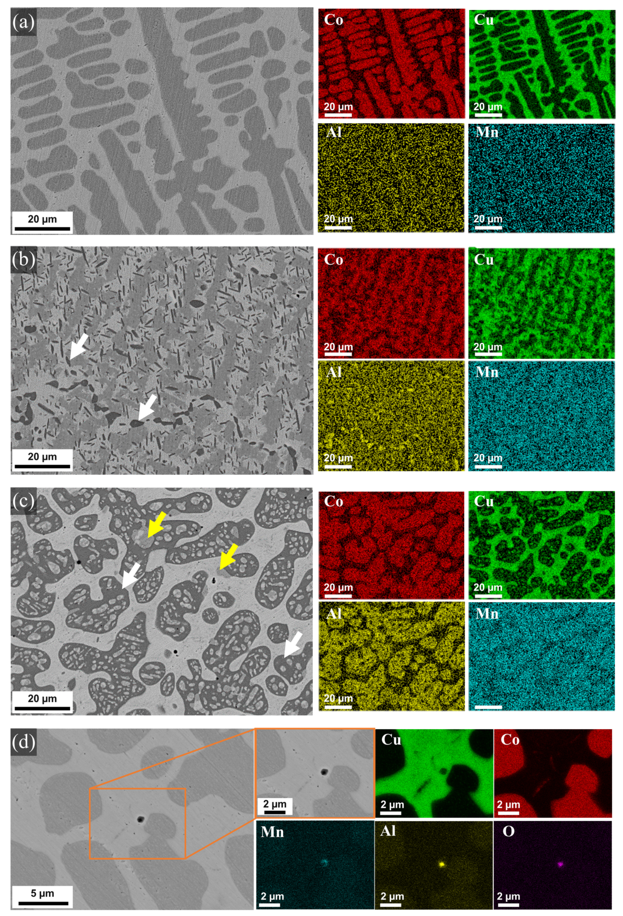 Metals 11 00238 g003 Metals 11 00238 g003