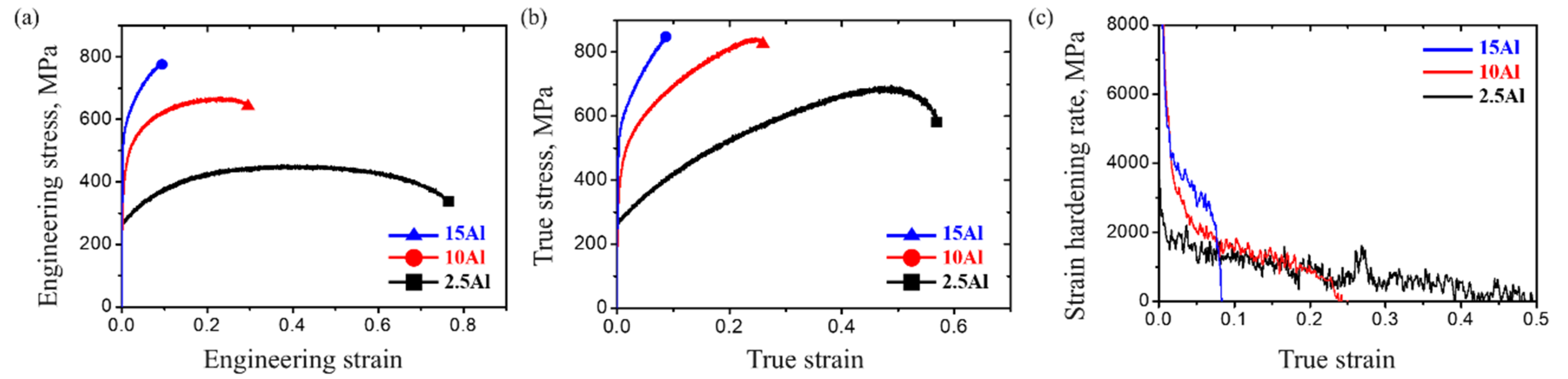 Metals 11 00238 g005 Metals 11 00238 g005