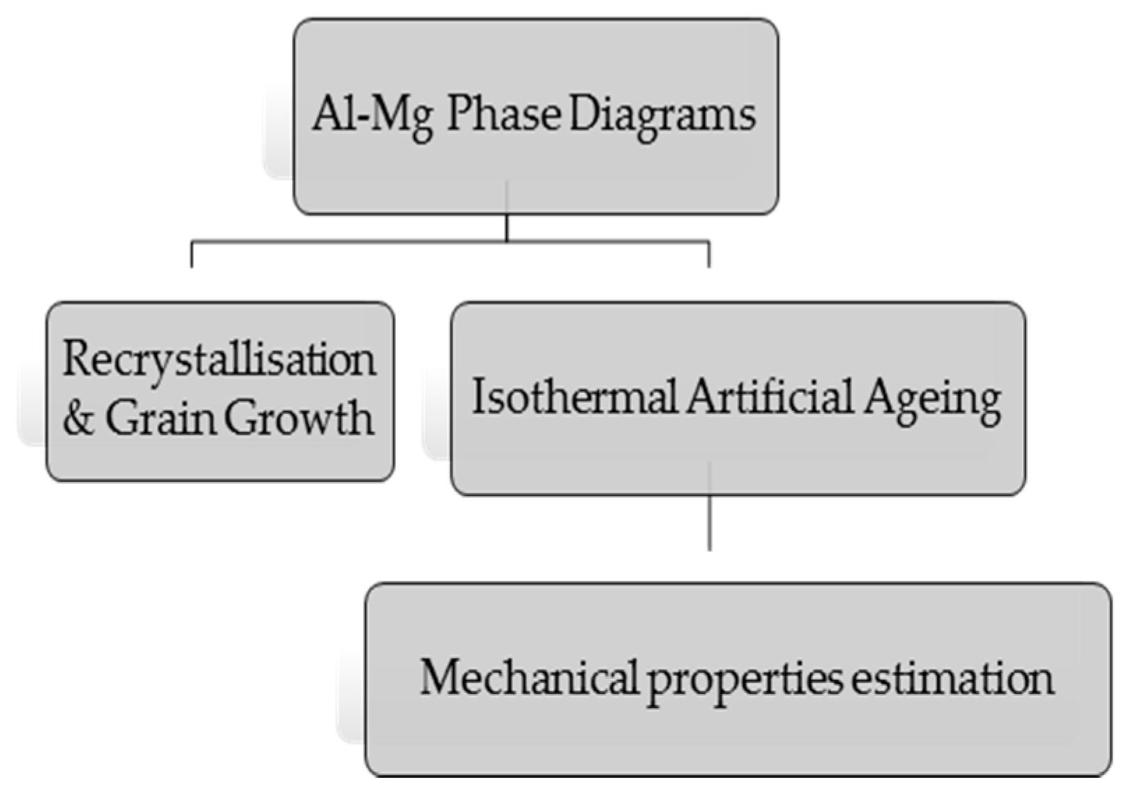 Metals 11 00241 g001 Metals 11 00241 g001
