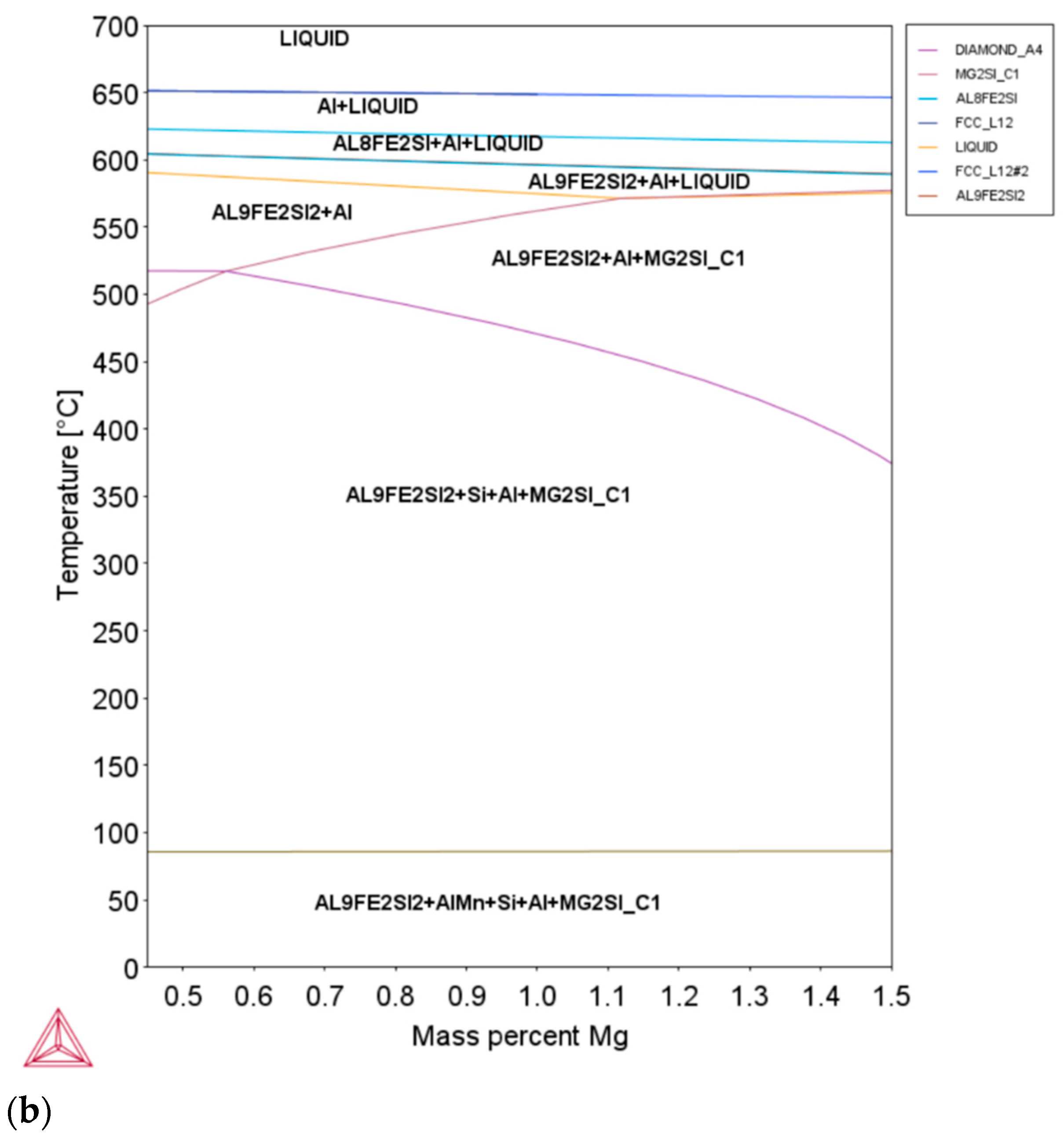 Metals 11 00241 g002b Metals 11 00241 g002b