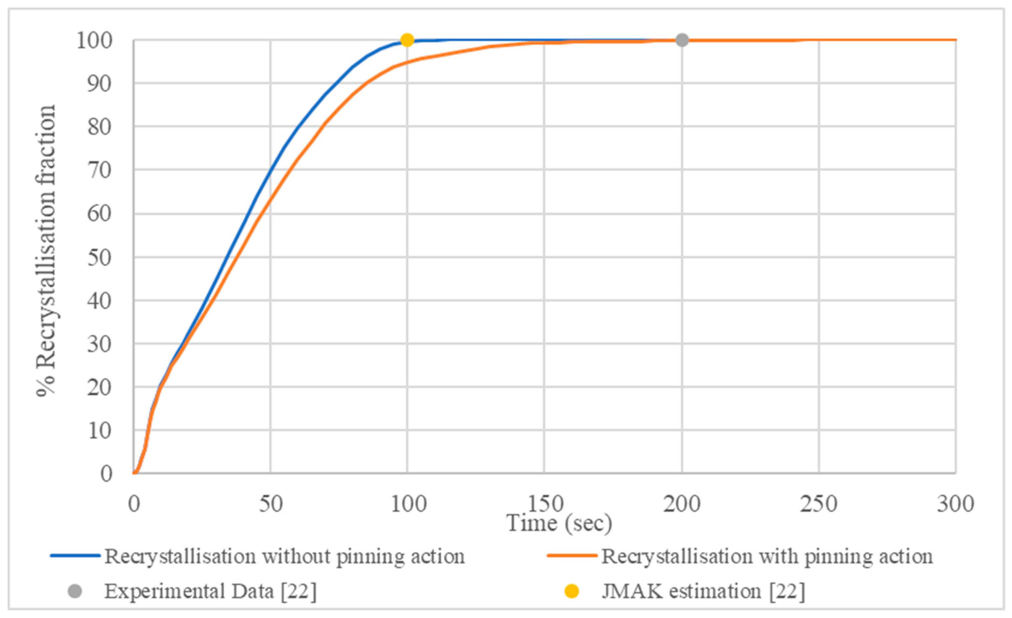 Metals 11 00241 g003 Metals 11 00241 g003