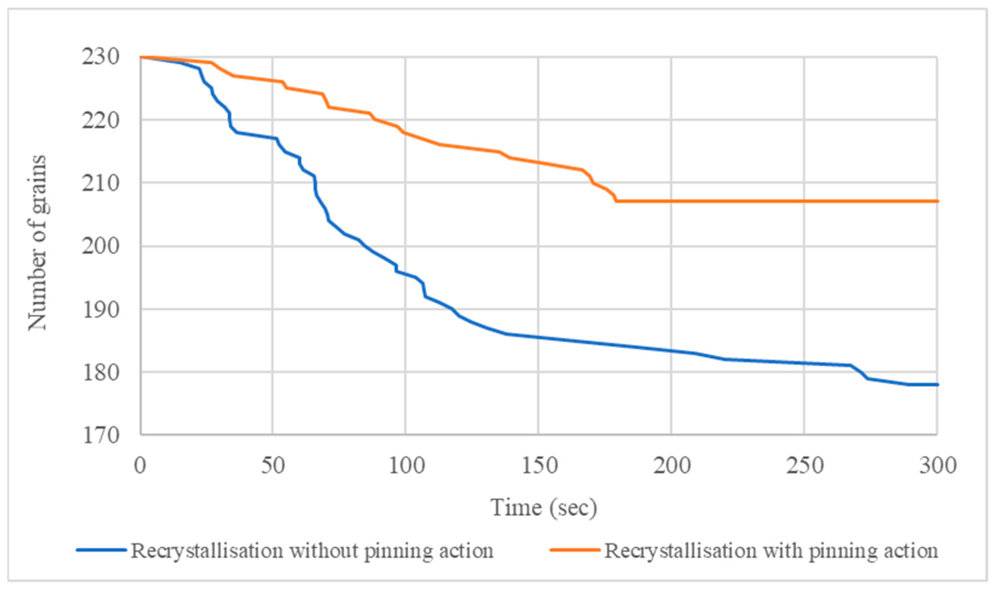 Metals 11 00241 g005 Metals 11 00241 g005
