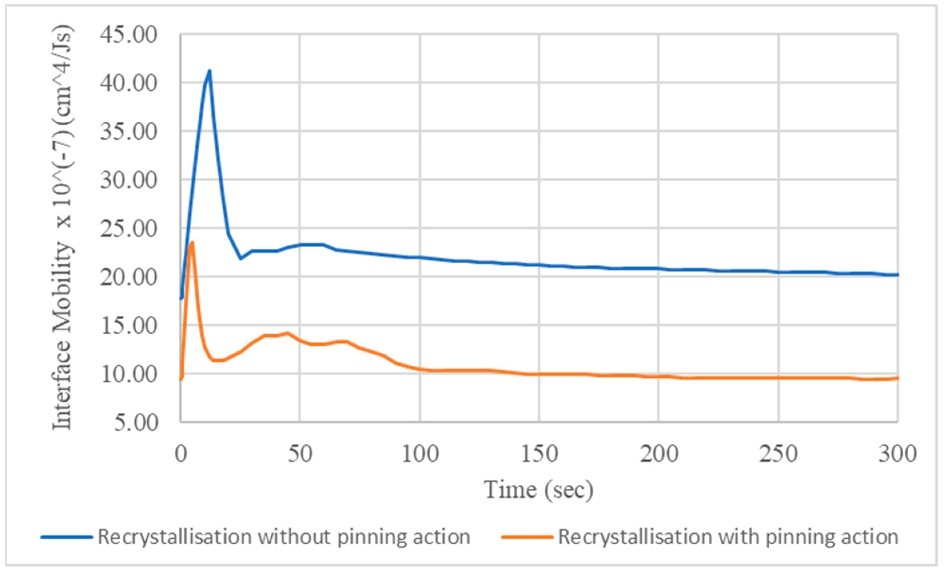 Metals 11 00241 g006 Metals 11 00241 g006