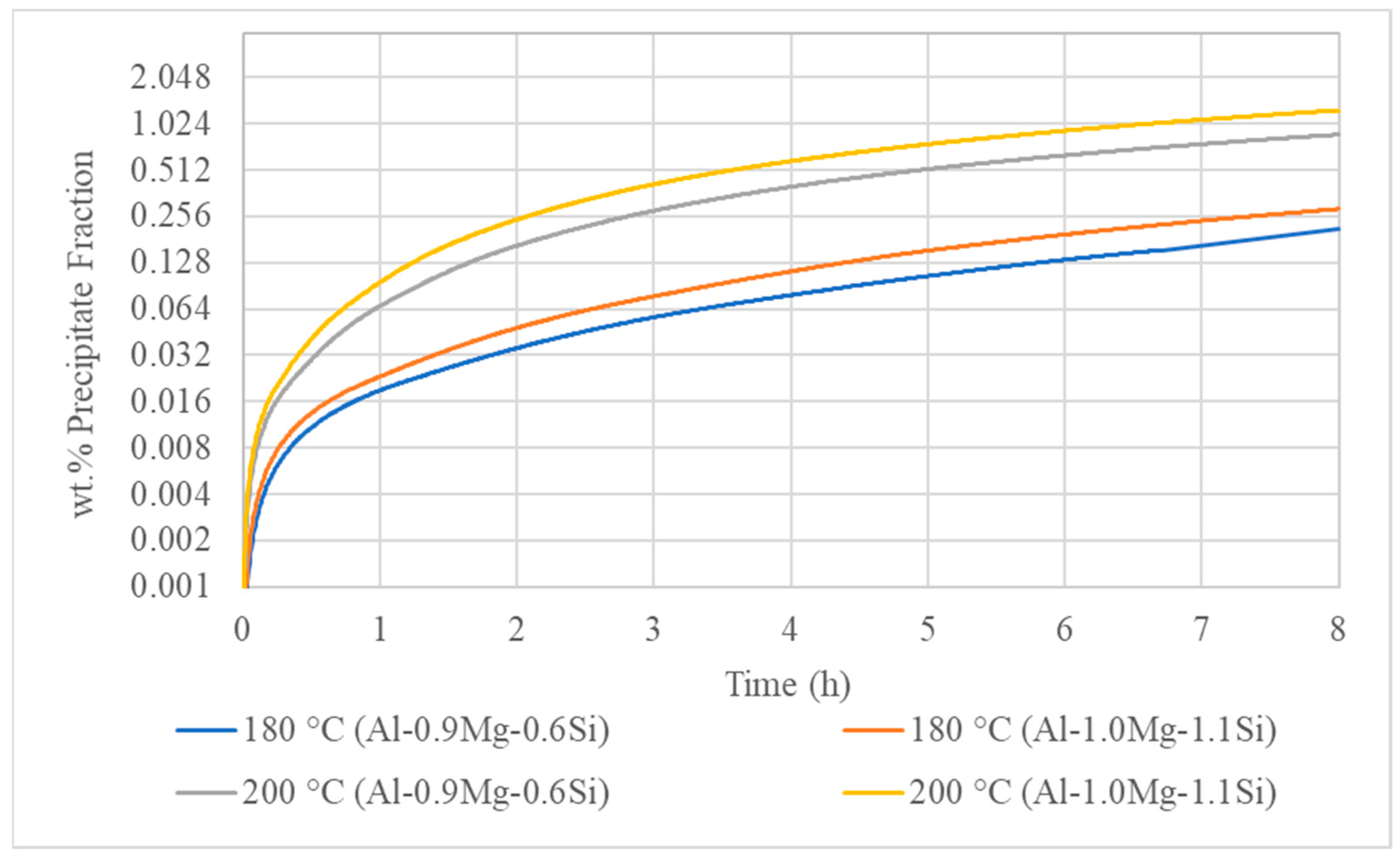 Metals 11 00241 g008 Metals 11 00241 g008