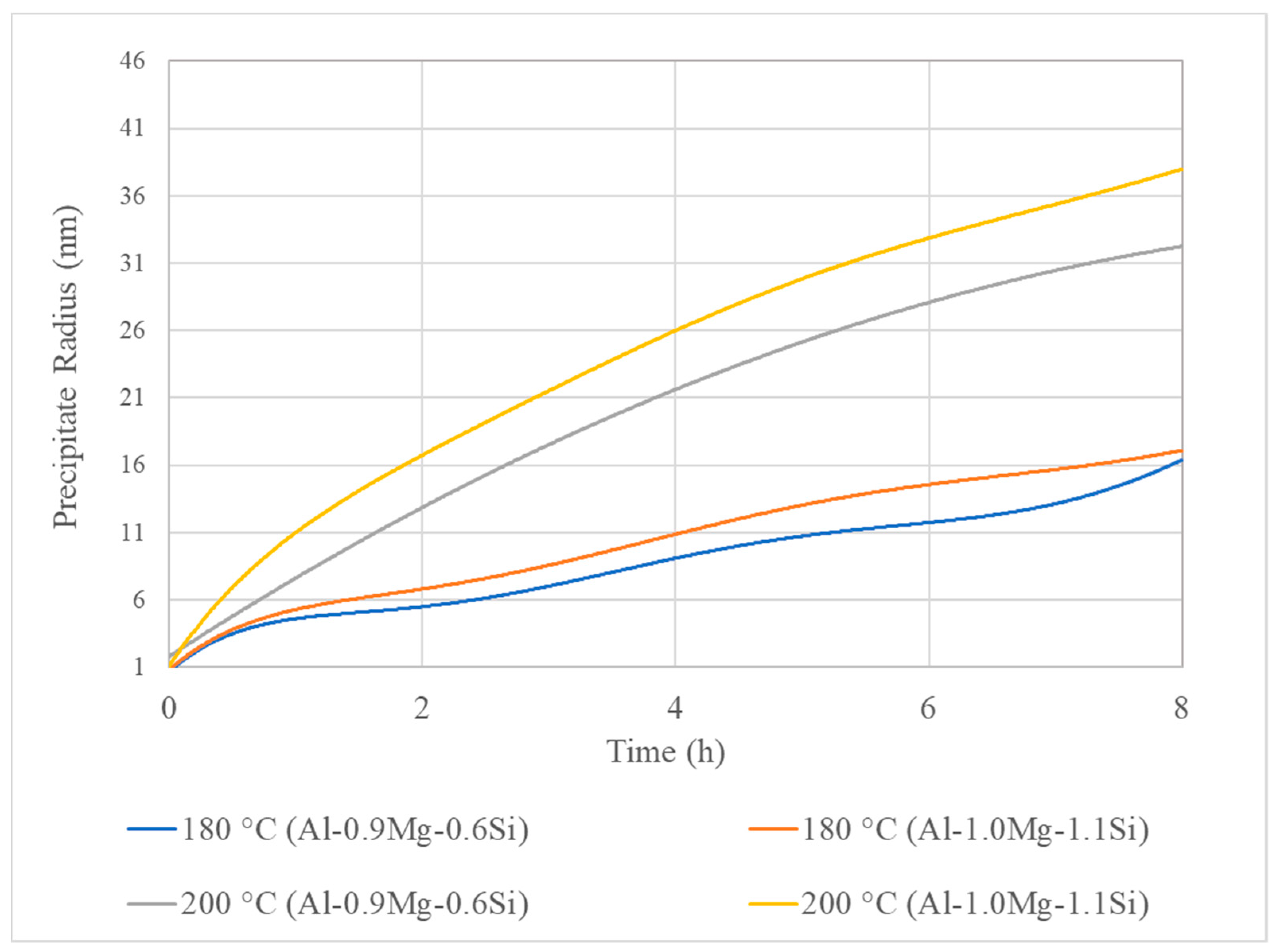 Metals 11 00241 g009 Metals 11 00241 g009