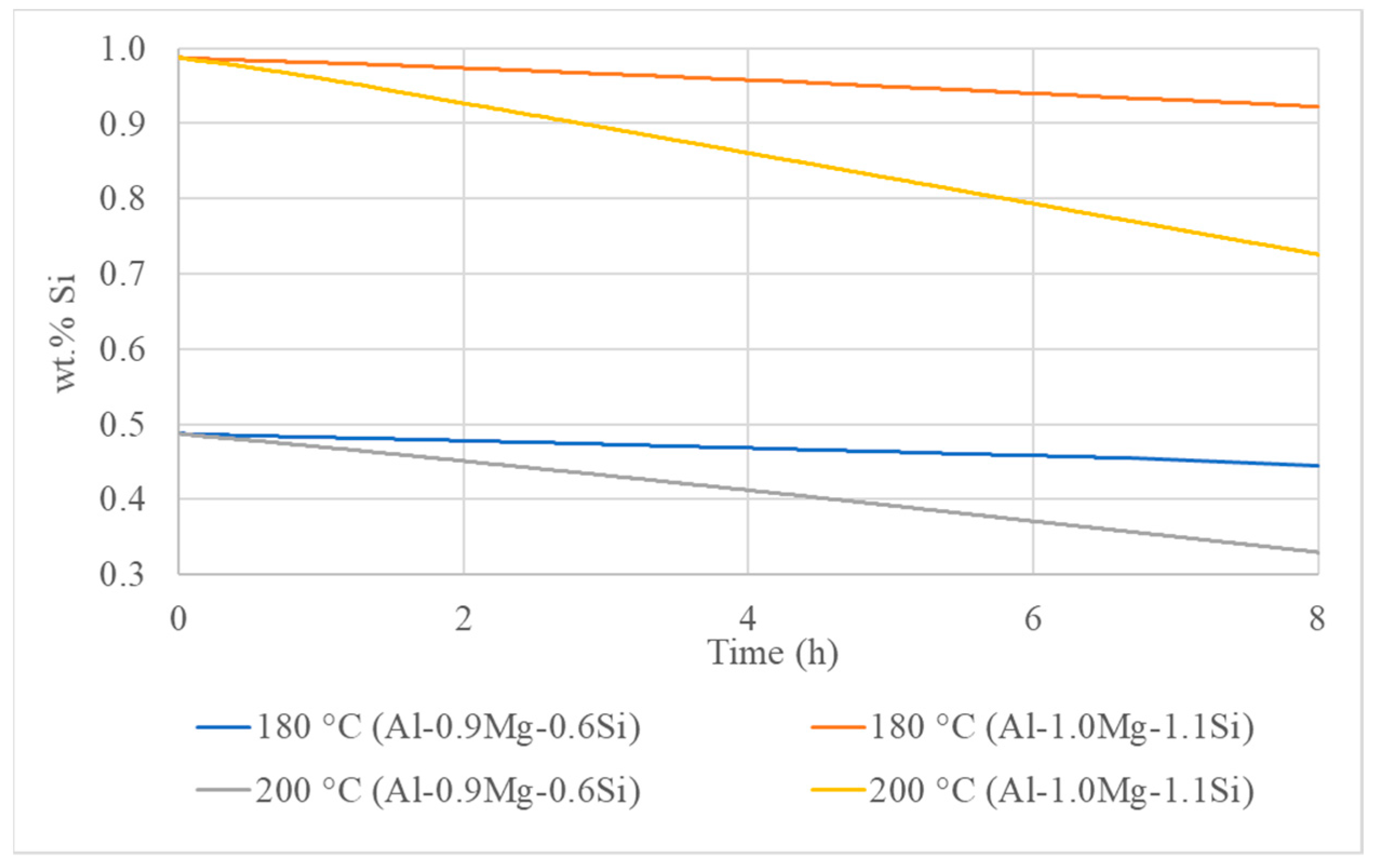 Metals 11 00241 g012 Metals 11 00241 g012