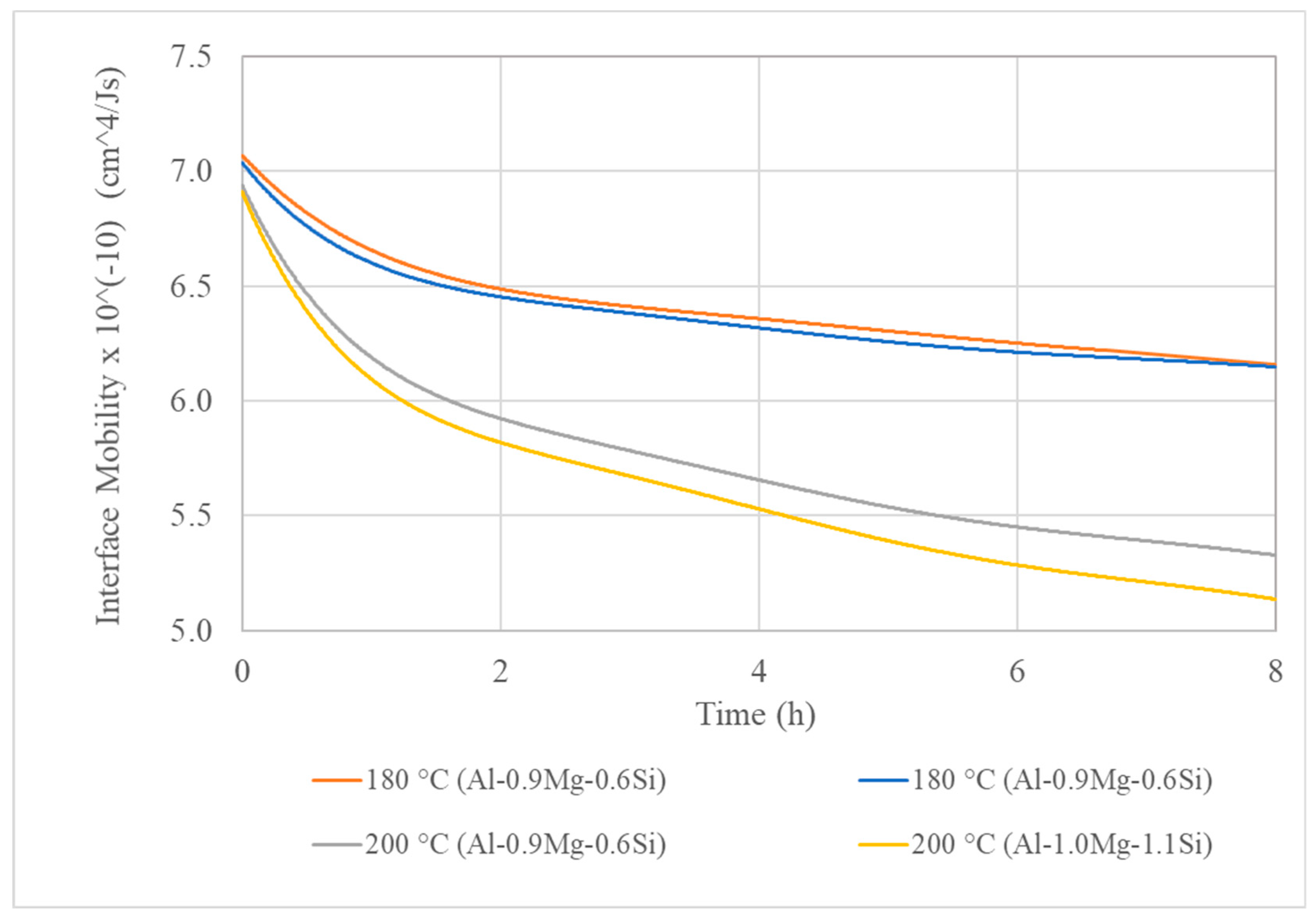 Metals 11 00241 g014 Metals 11 00241 g014