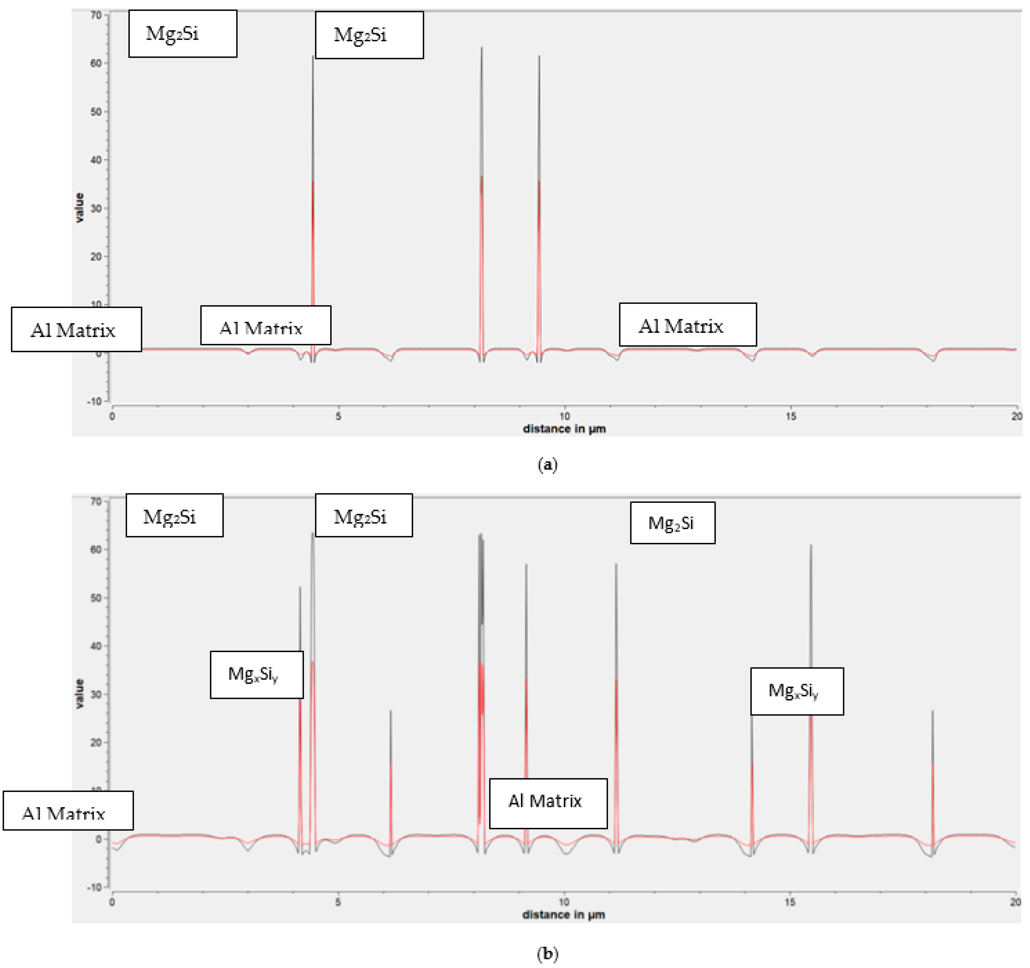 Metals 11 00241 g015 Metals 11 00241 g015
