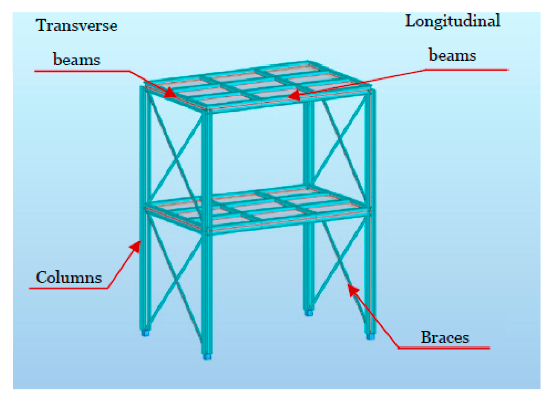 Metals Free Full Text Numerical Evaluation Of Prequalified End Plate Connections Used In A Framed Steel Industrial Structure