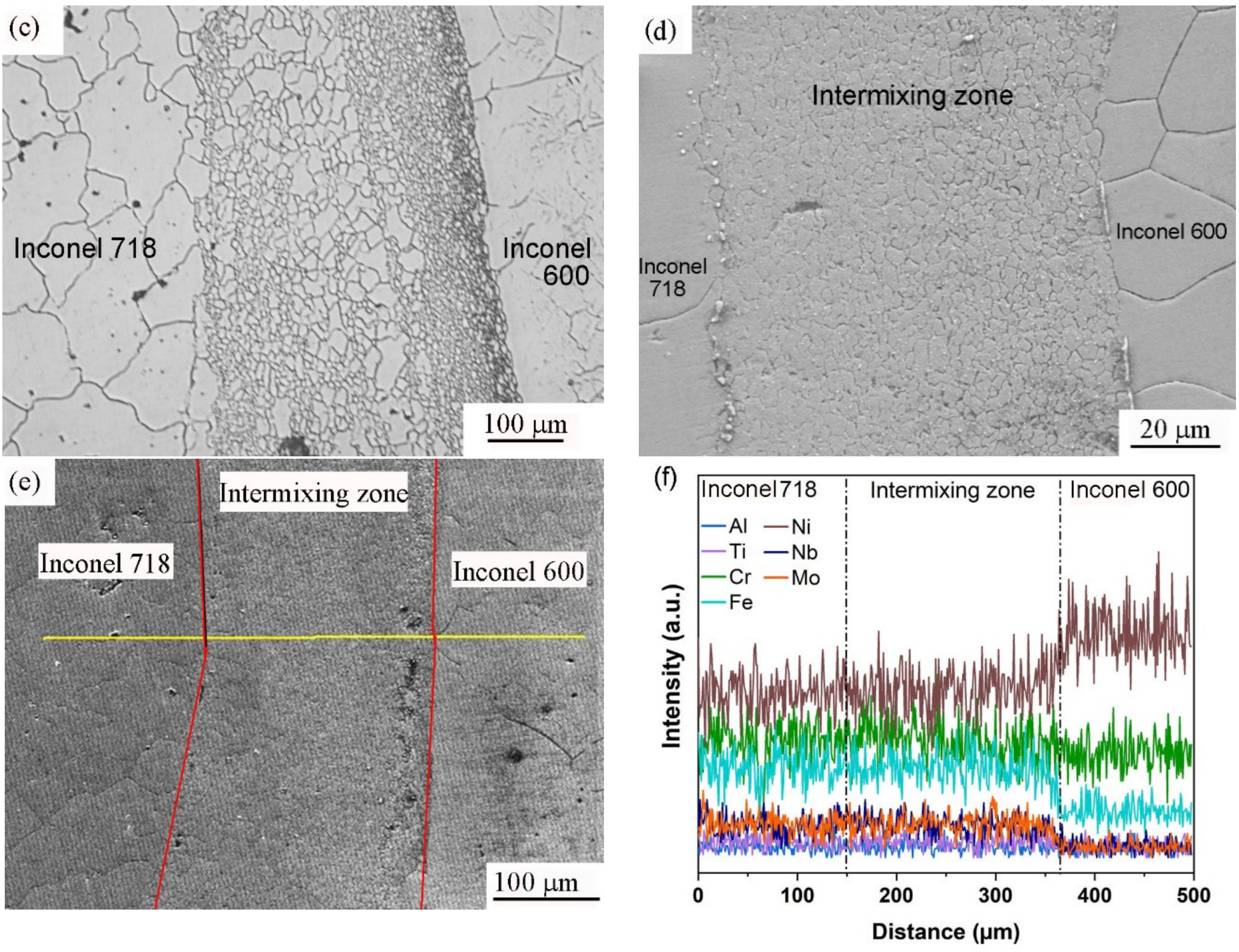 Metals 11 00244 g003b Metals 11 00244 g003b