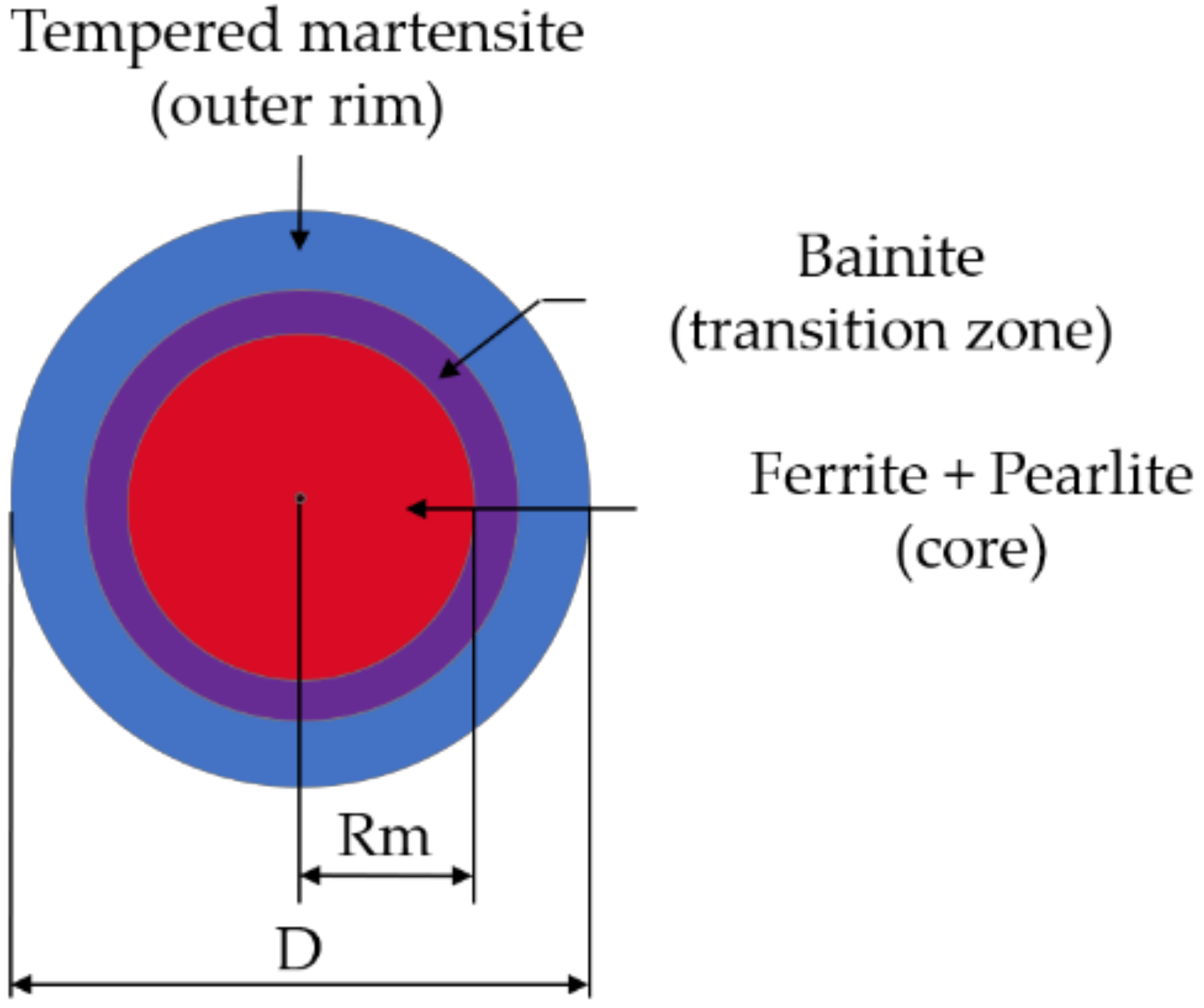Metals 11 00246 g004 Metals 11 00246 g004