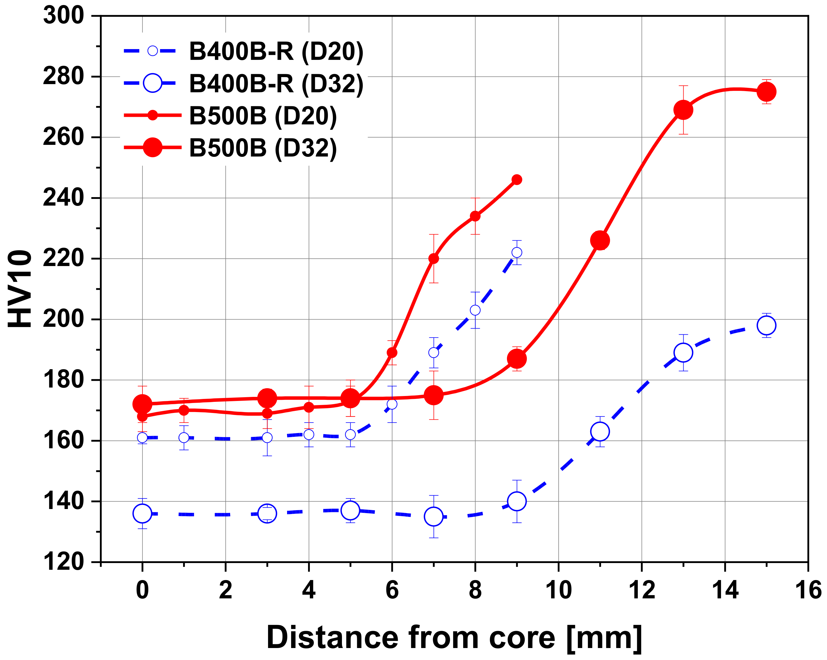 Metals 11 00246 g007 Metals 11 00246 g007