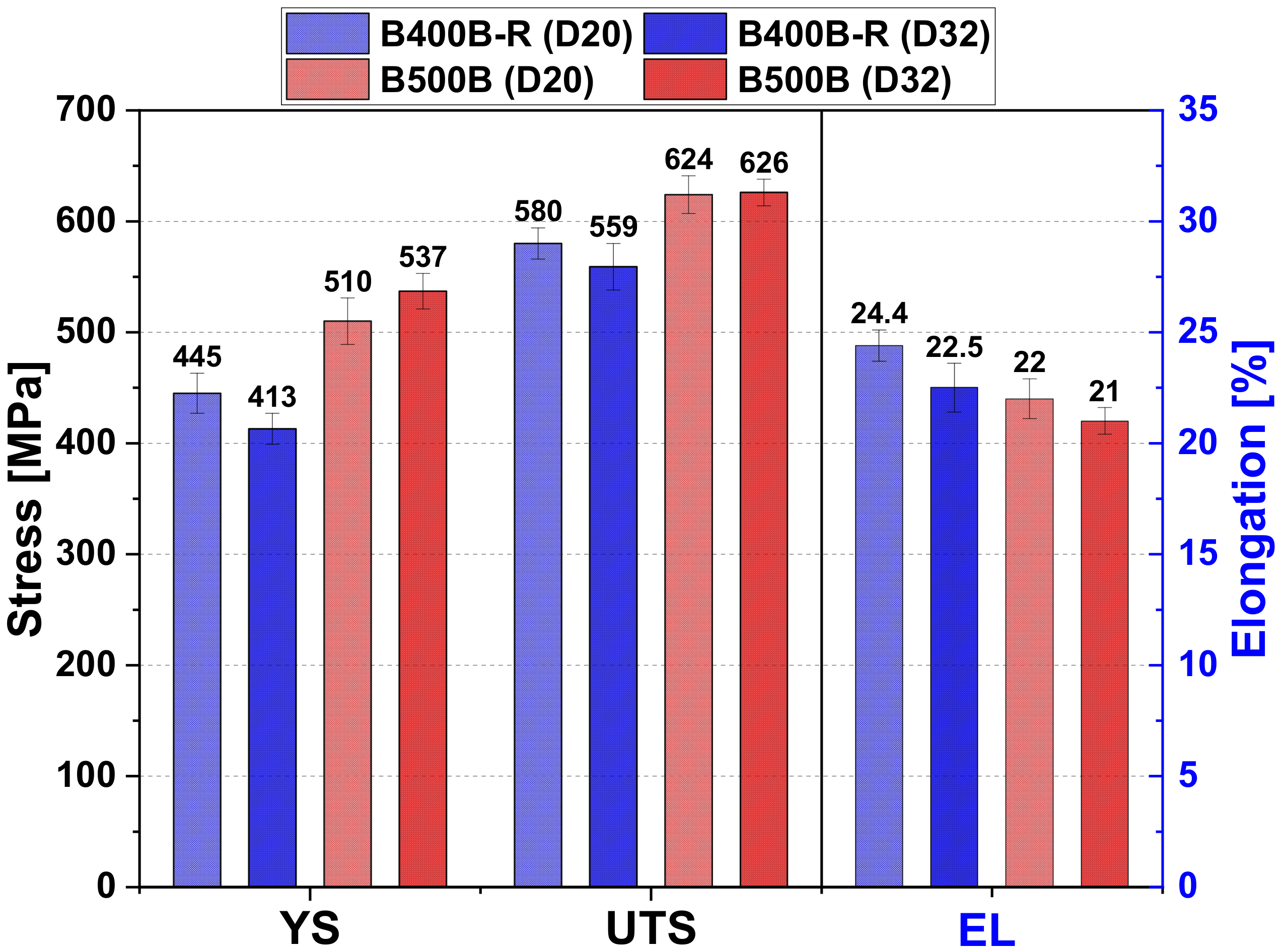 Metals 11 00246 g008 Metals 11 00246 g008