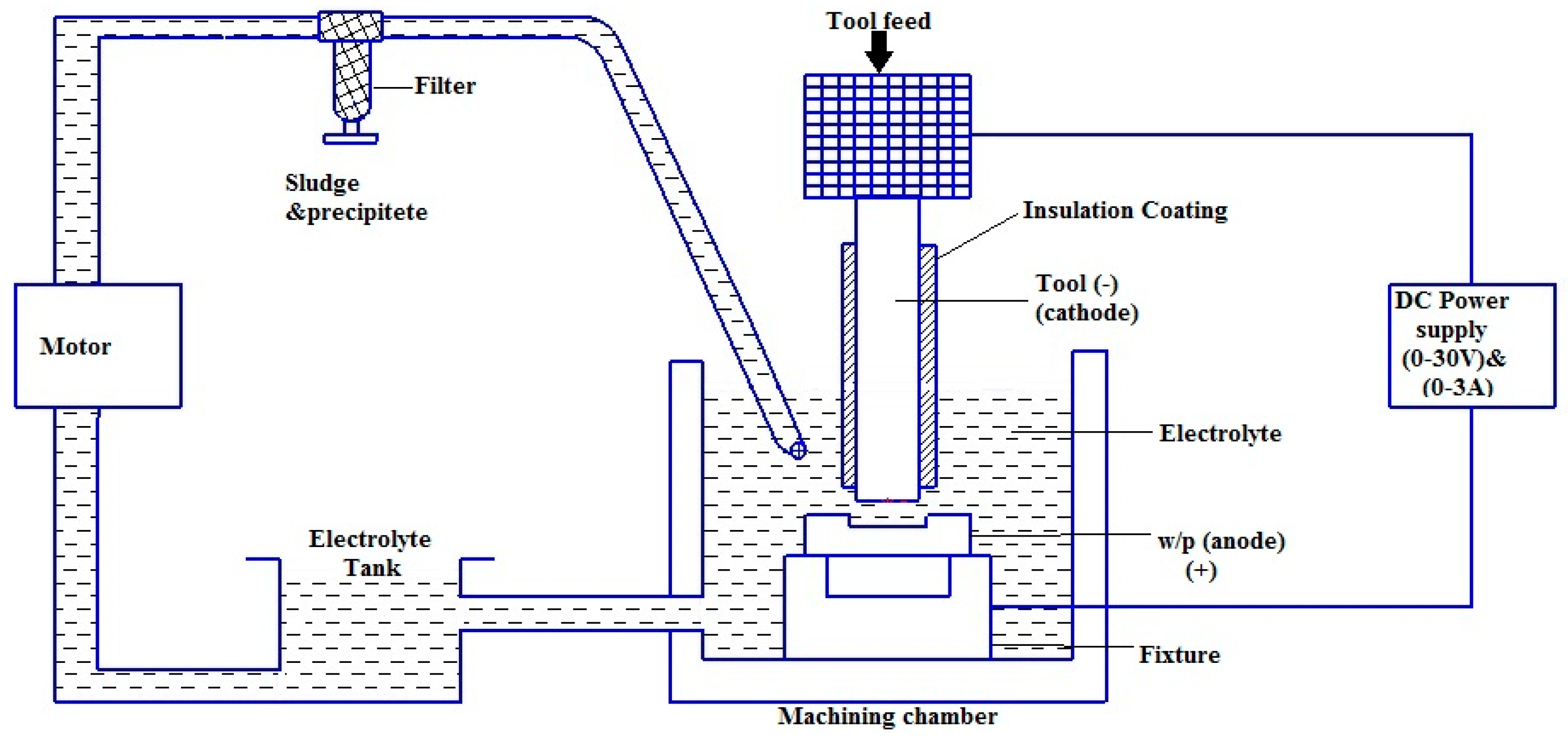 Metals 11 00247 g001