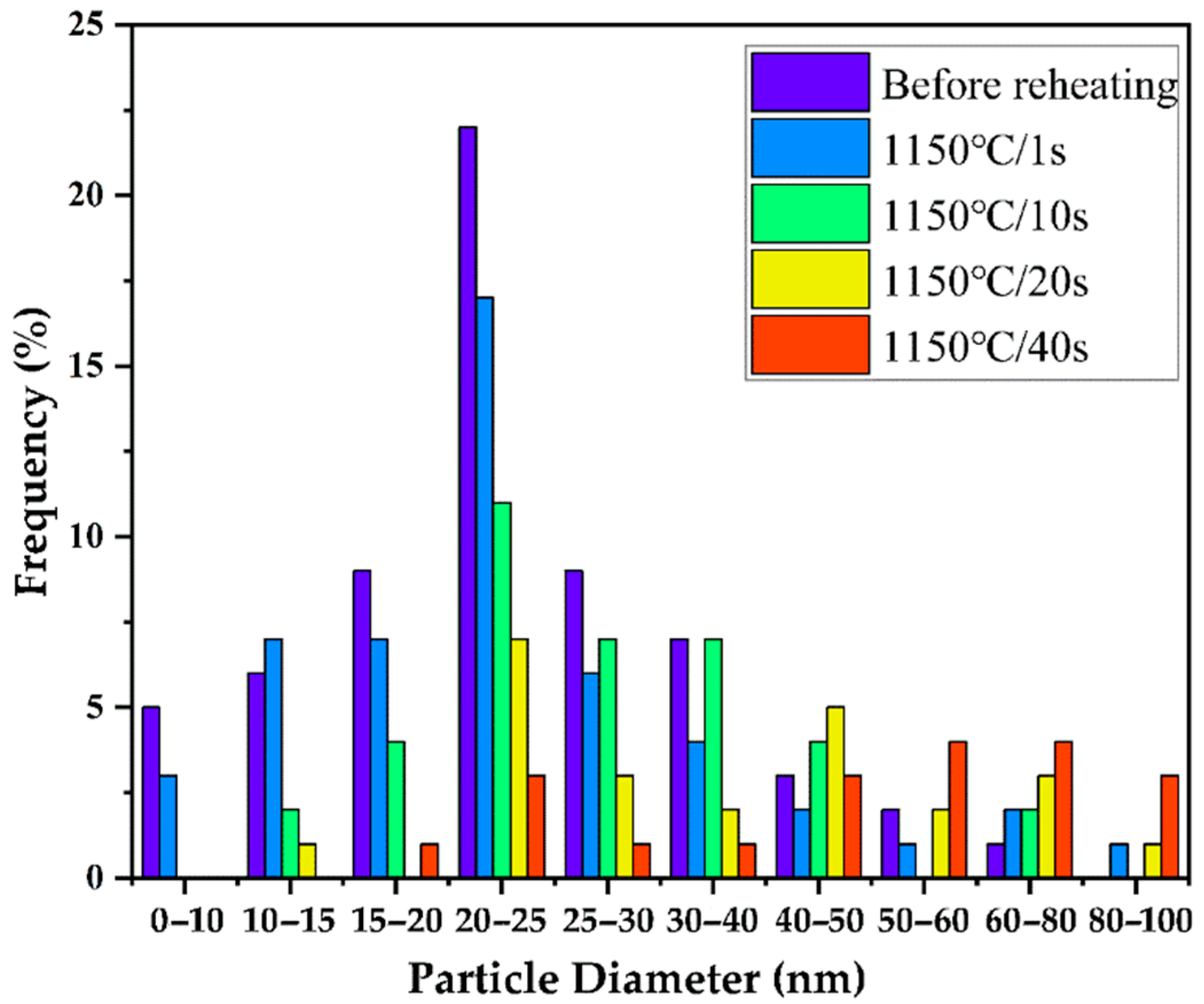 Metals 11 00251 g006 Metals 11 00251 g006