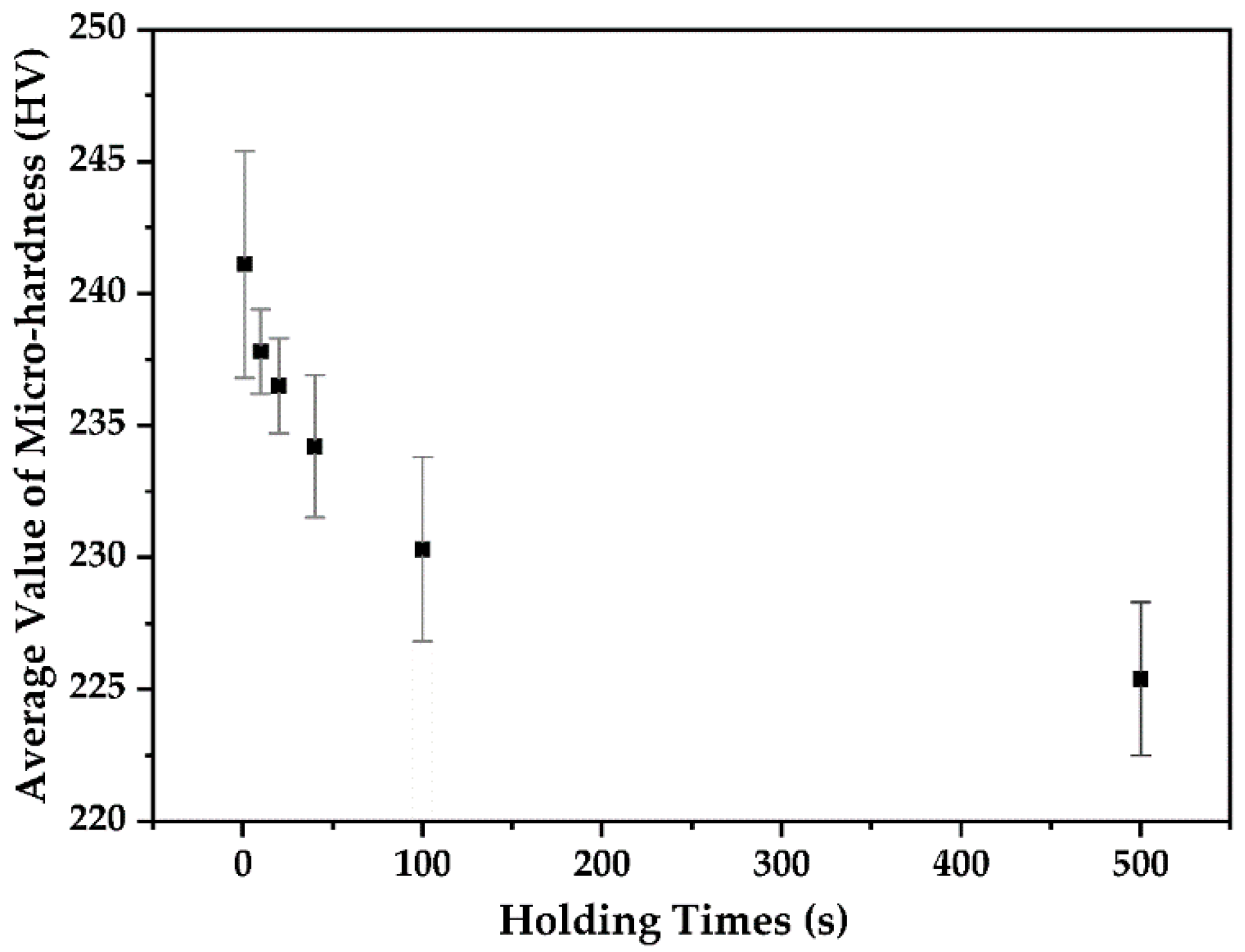 Metals 11 00251 g007 Metals 11 00251 g007