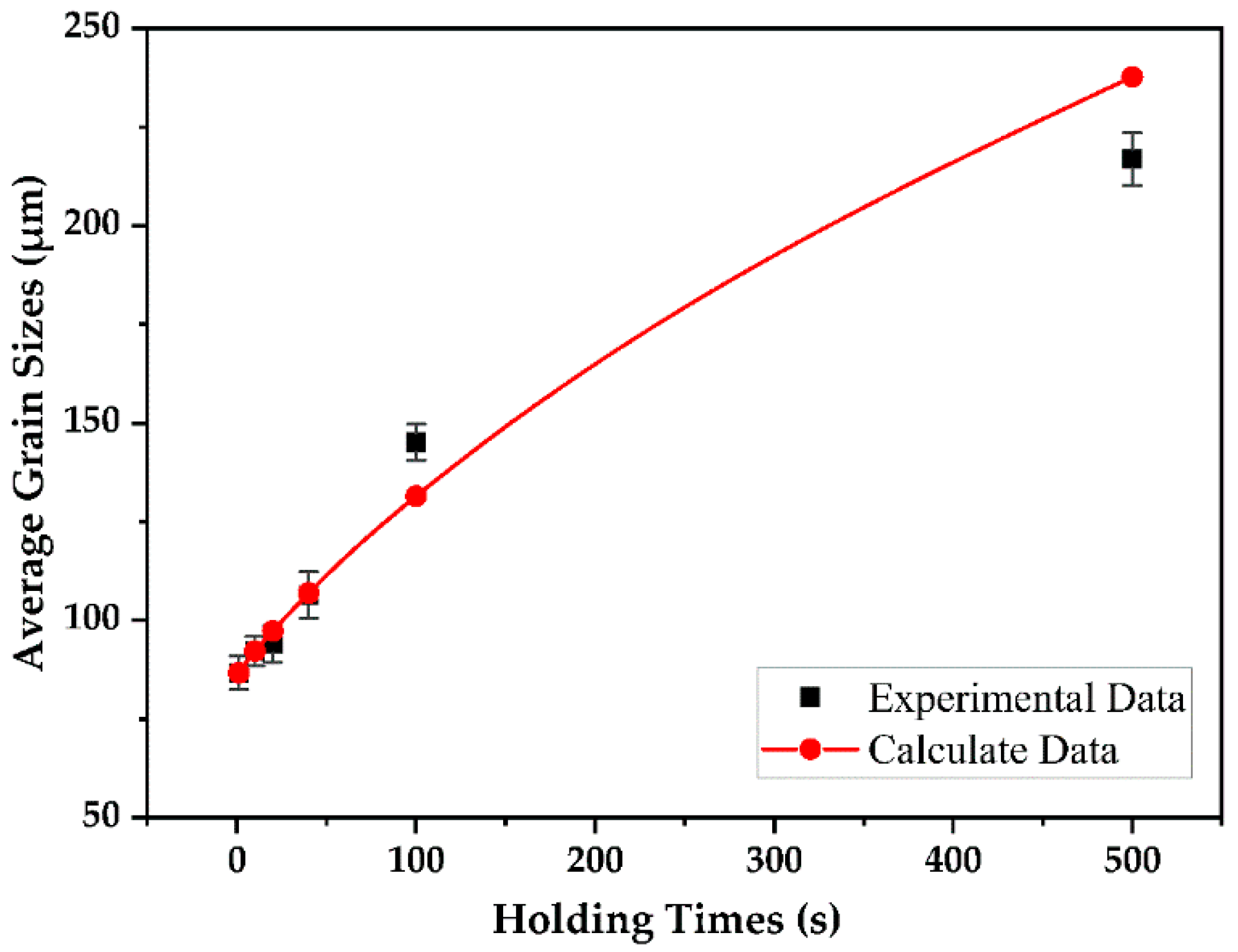 Metals 11 00251 g008 Metals 11 00251 g008