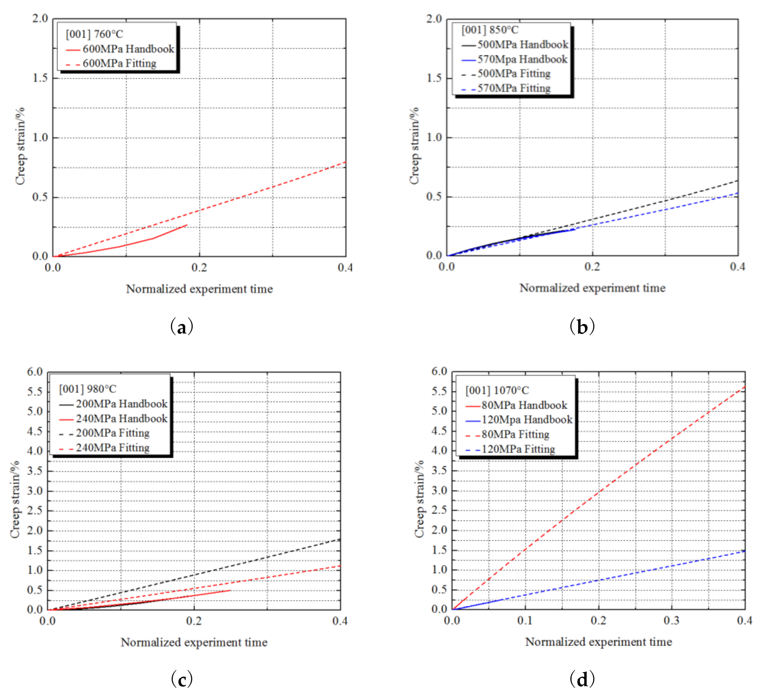 Metals 11 00254 g003