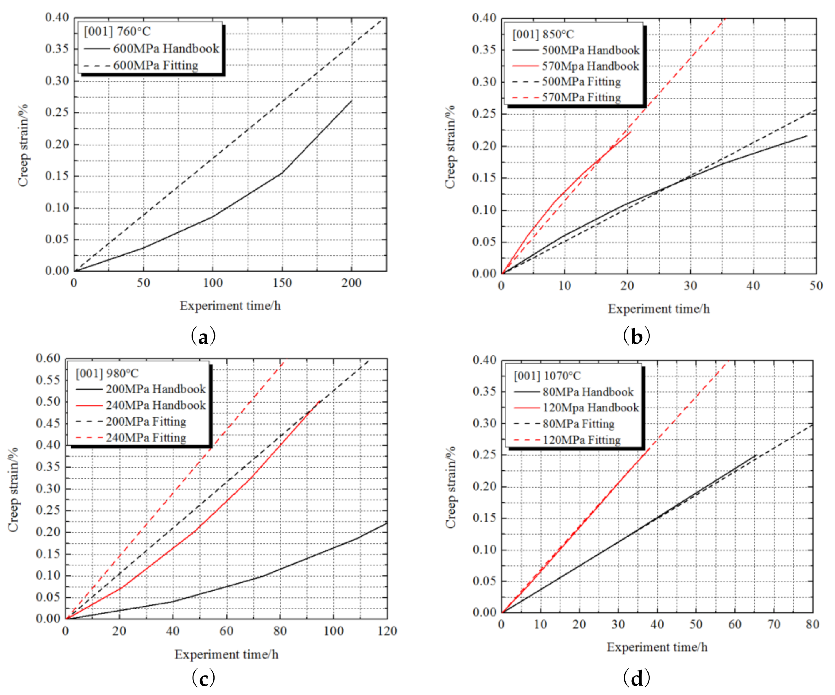 Metals 11 00254 g004