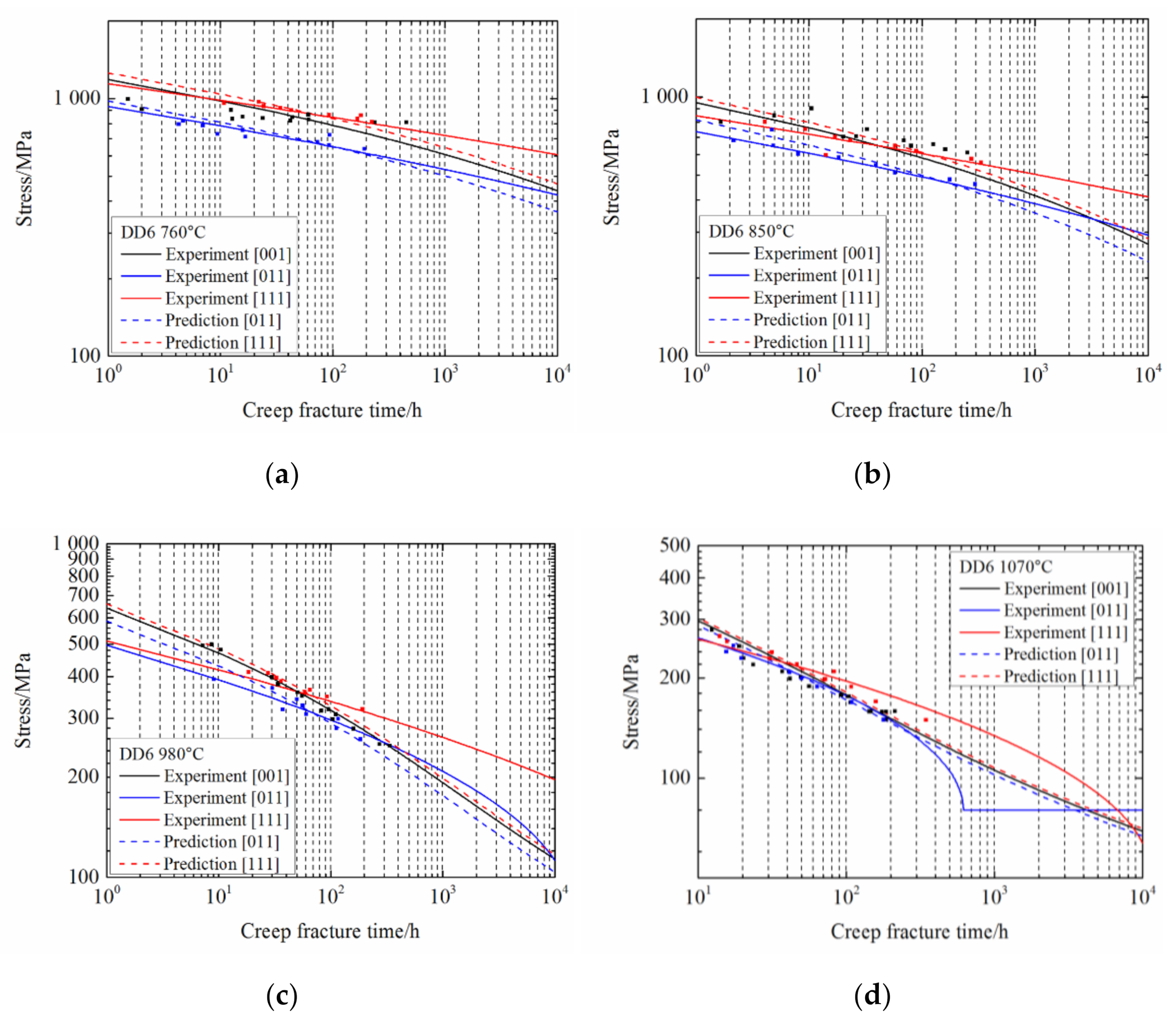 Metals 11 00254 g007