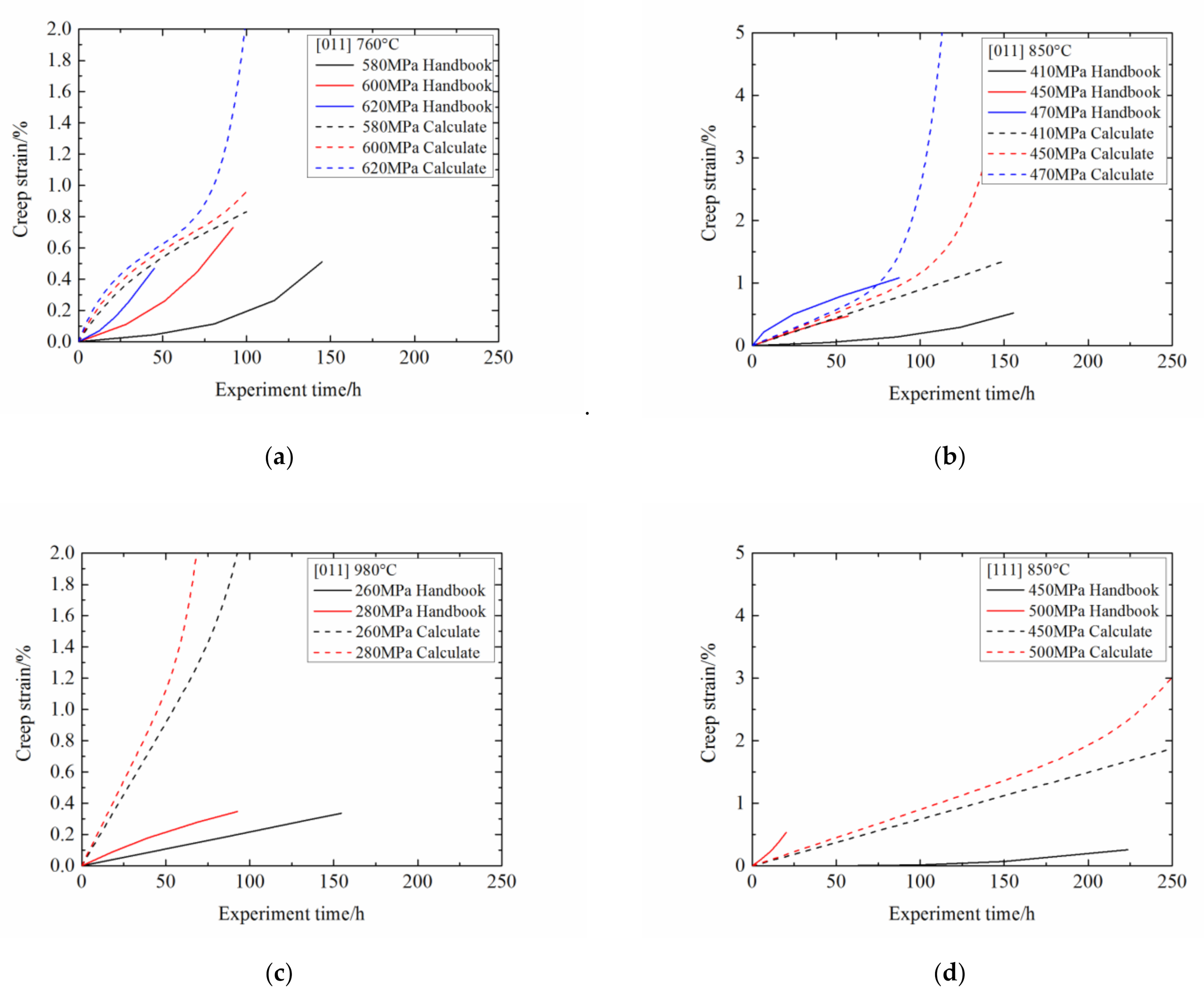 Metals 11 00254 g010a