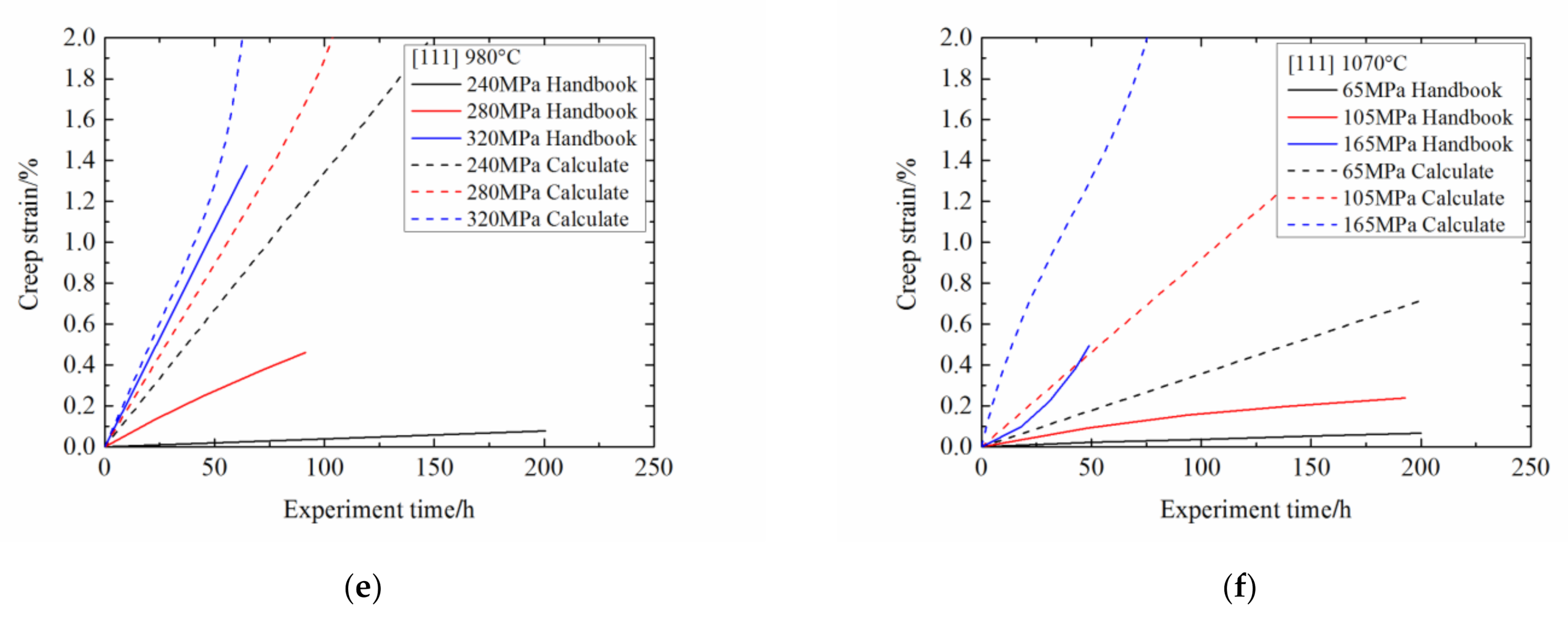 Metals 11 00254 g010b