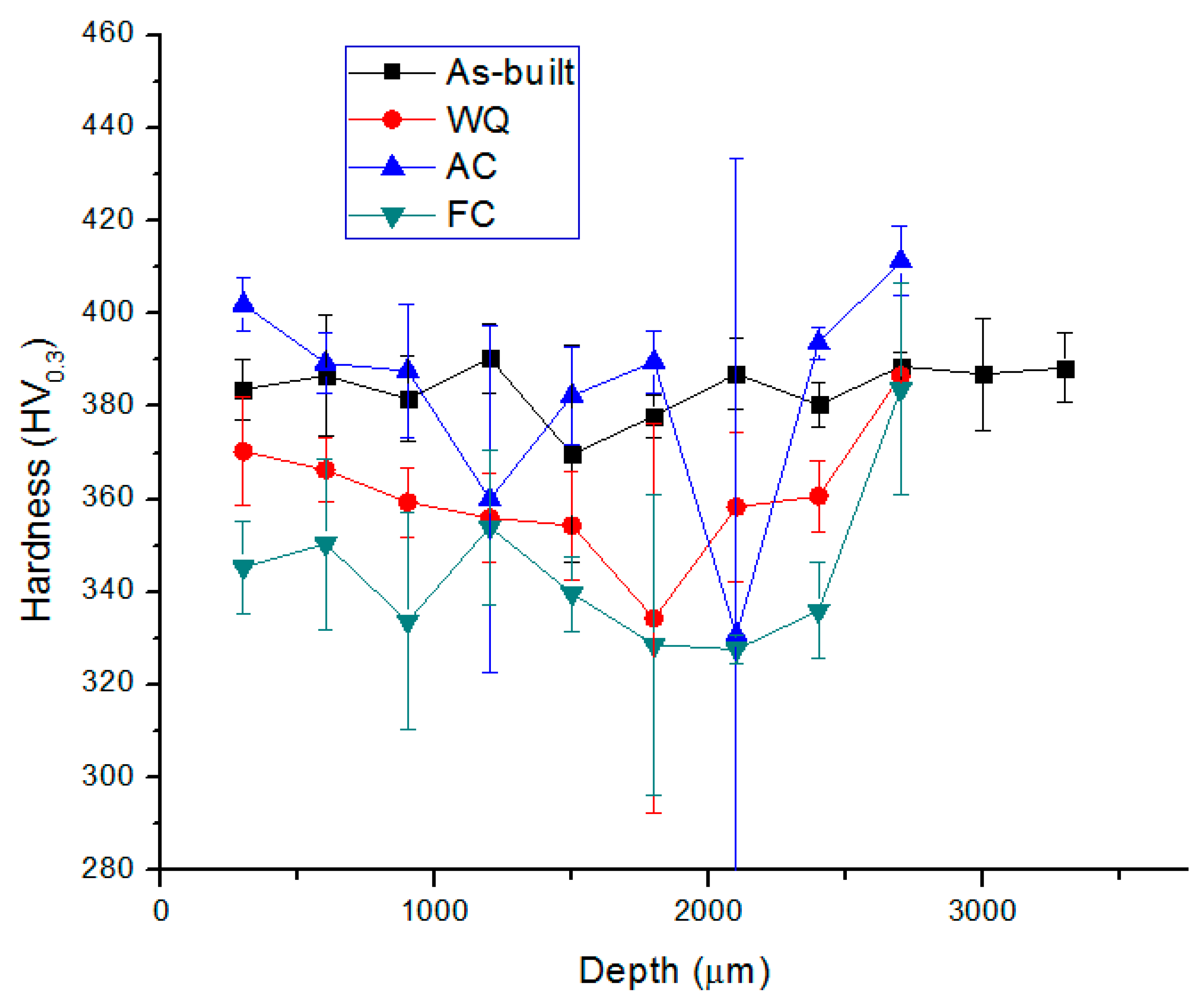 Metals 11 00255 g007 Metals 11 00255 g007