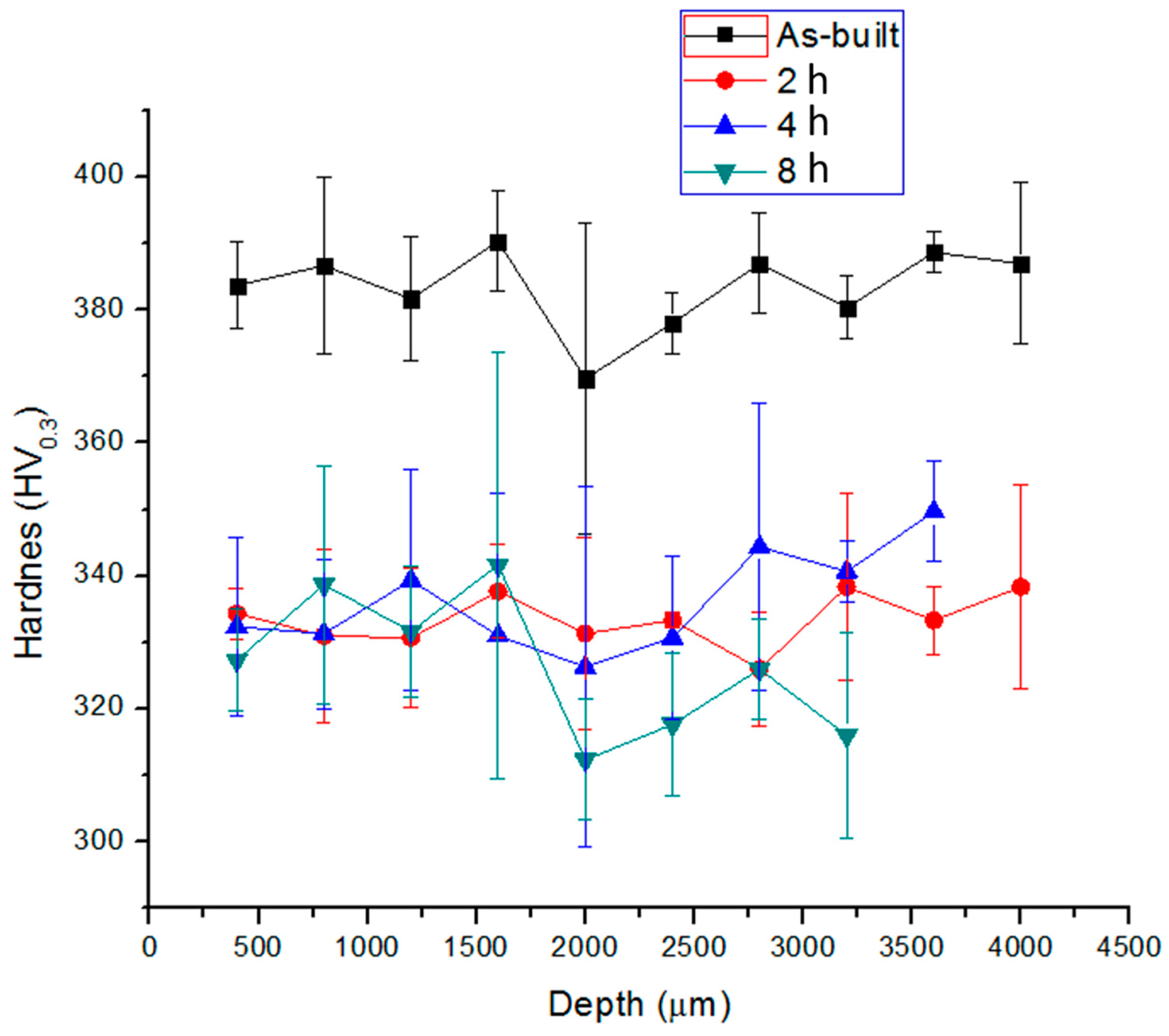 Metals 11 00255 g008 Metals 11 00255 g008