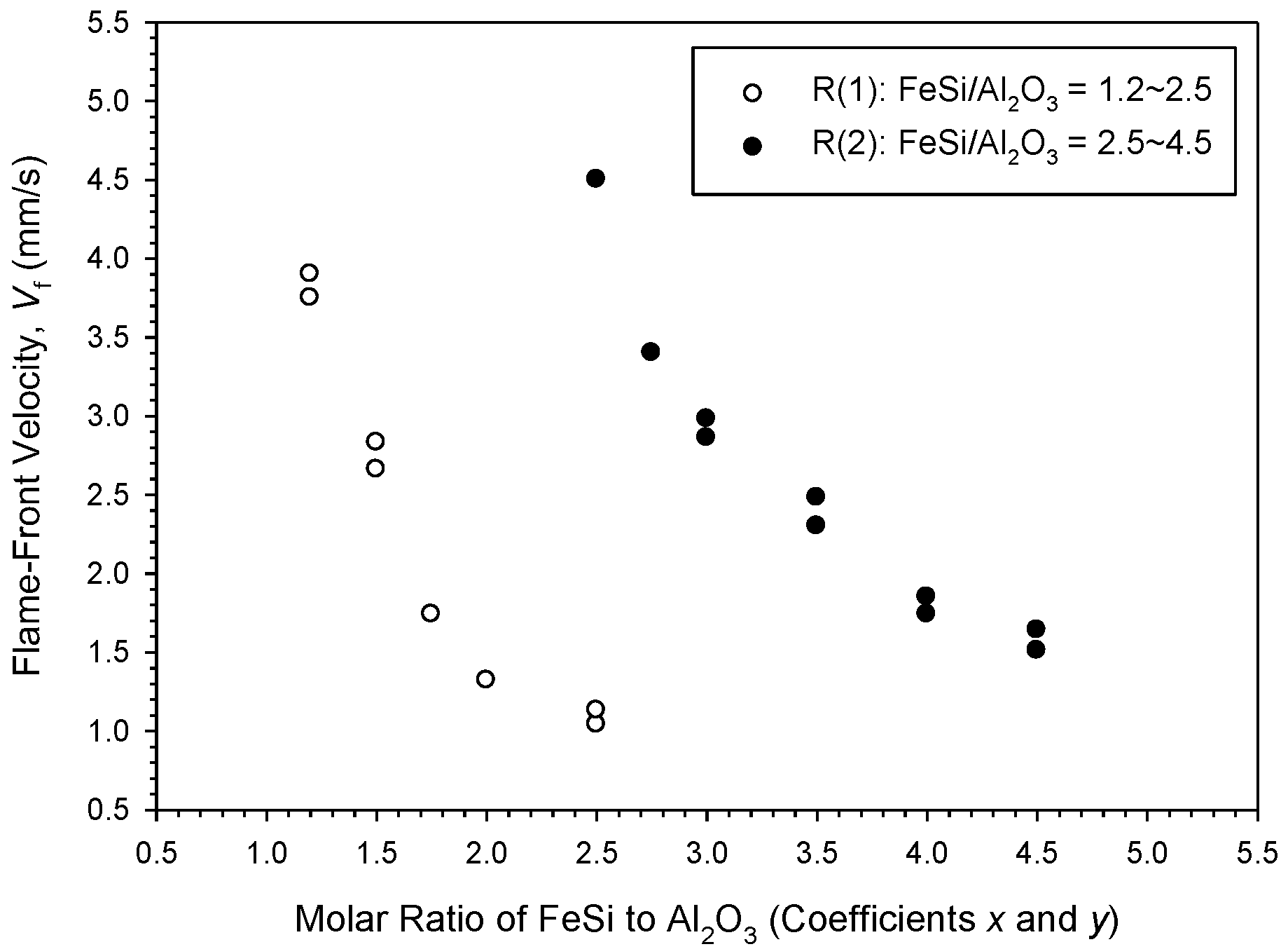 Metals 11 00258 g003 Metals 11 00258 g003