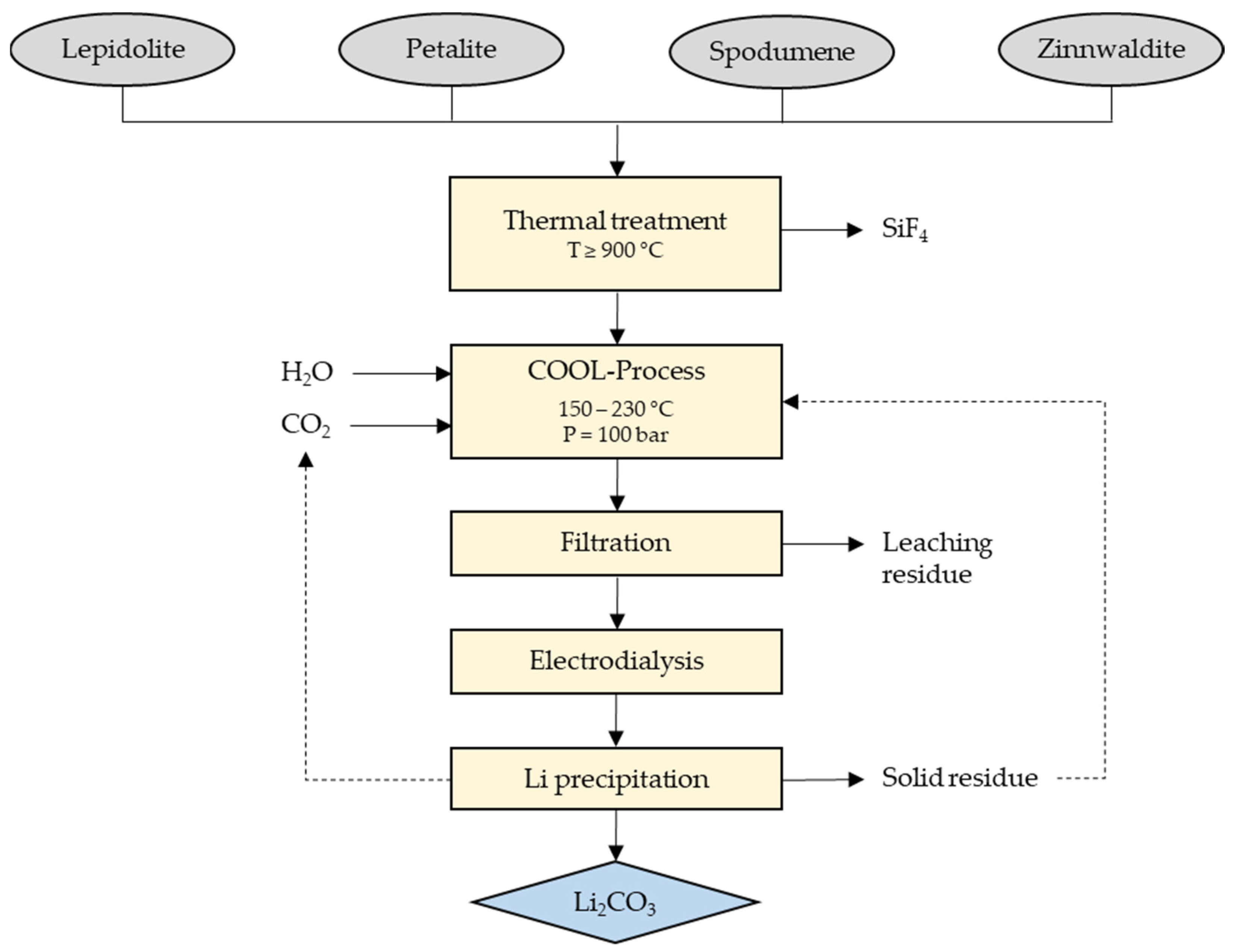 Metals 11 00259 g001