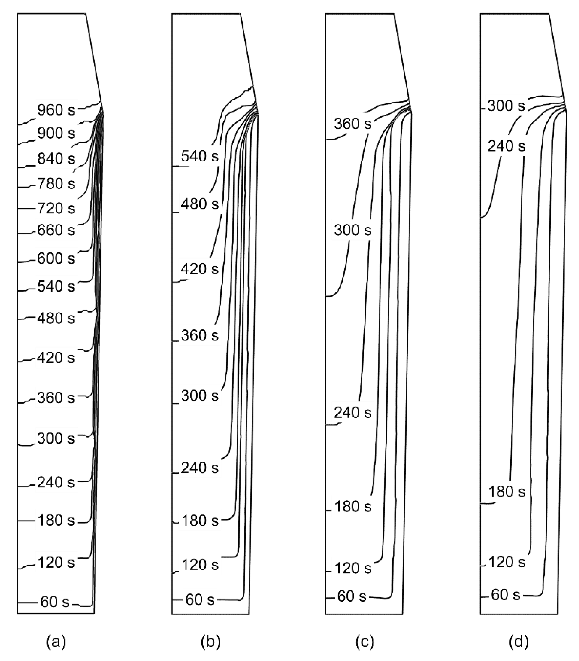 Metals 11 00262 g010