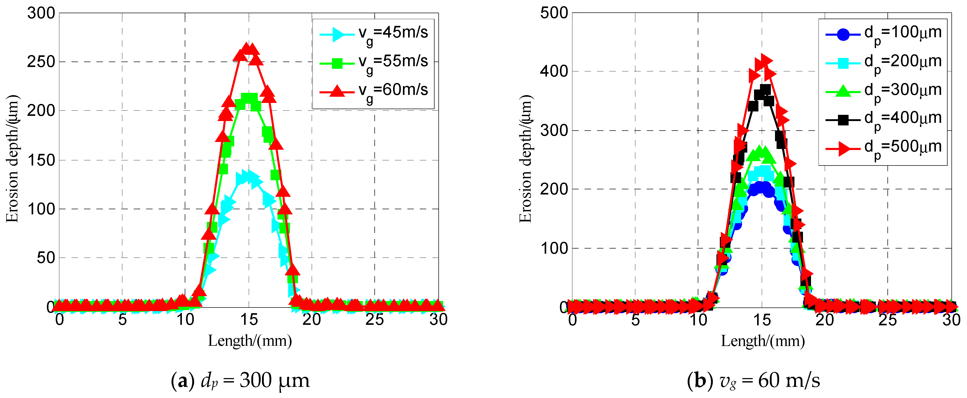Metals 11 00263 g013