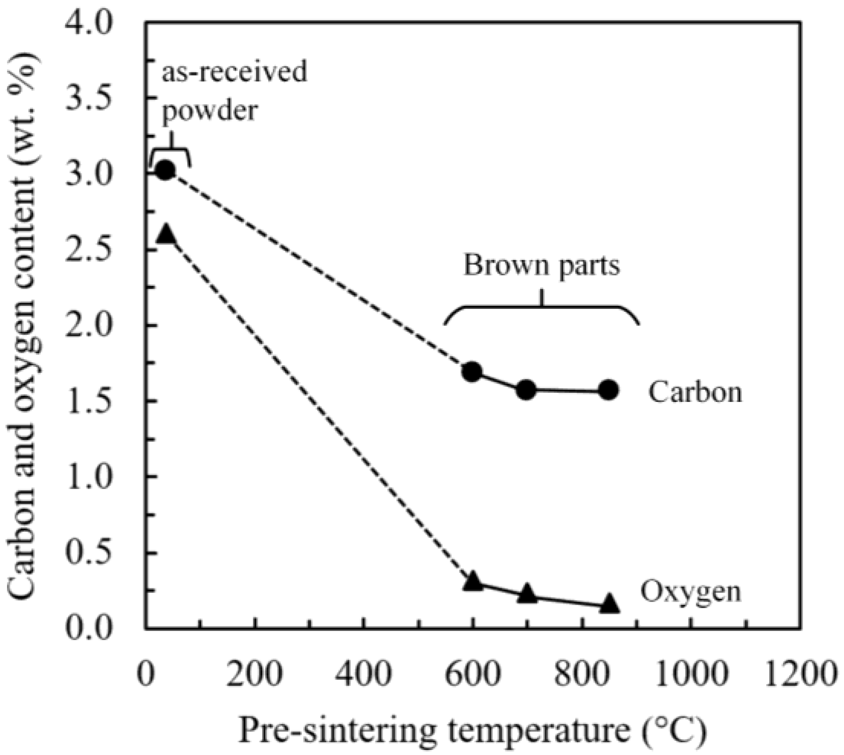 Metals 11 00264 g006
