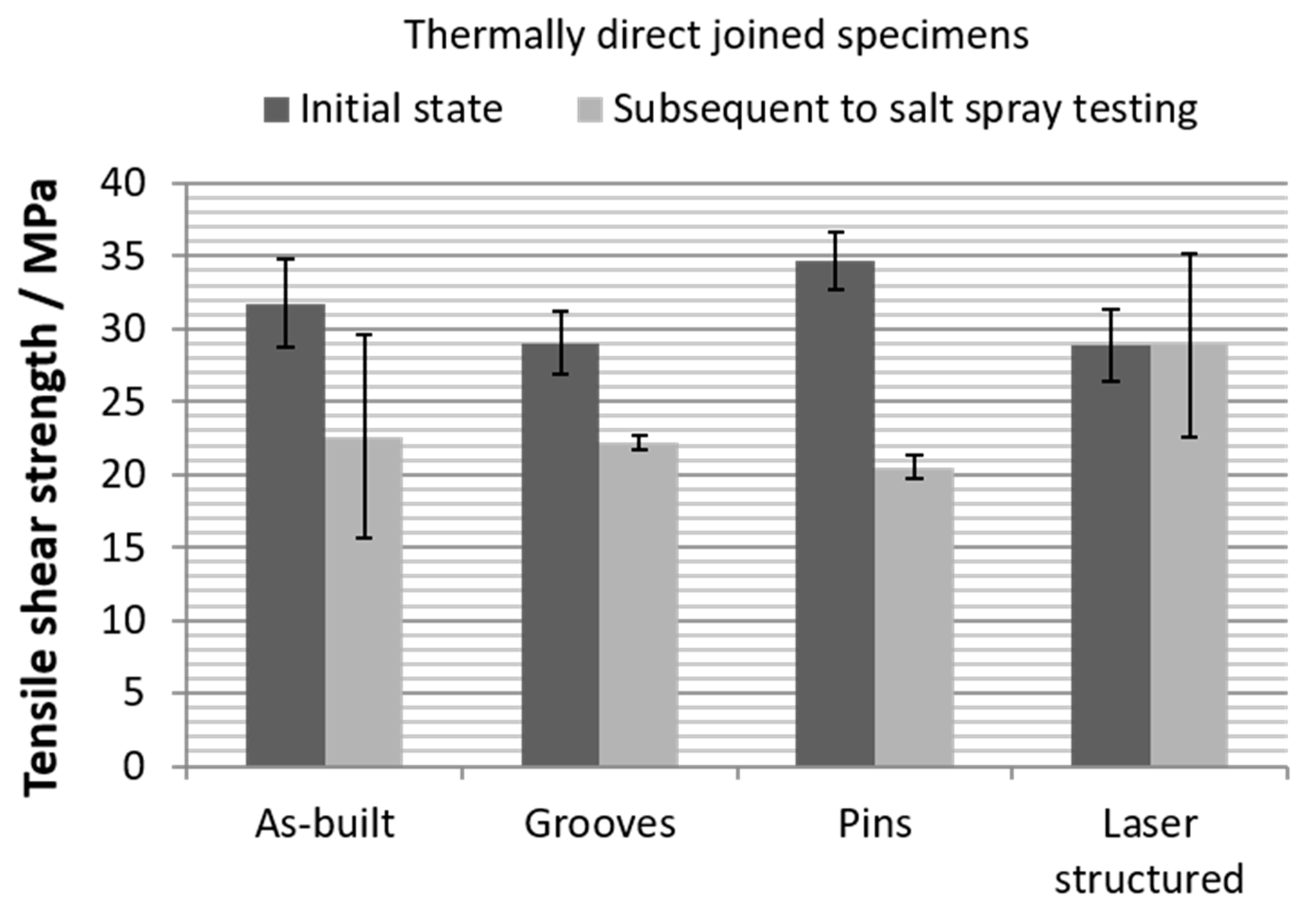 Metals 11 00265 g007