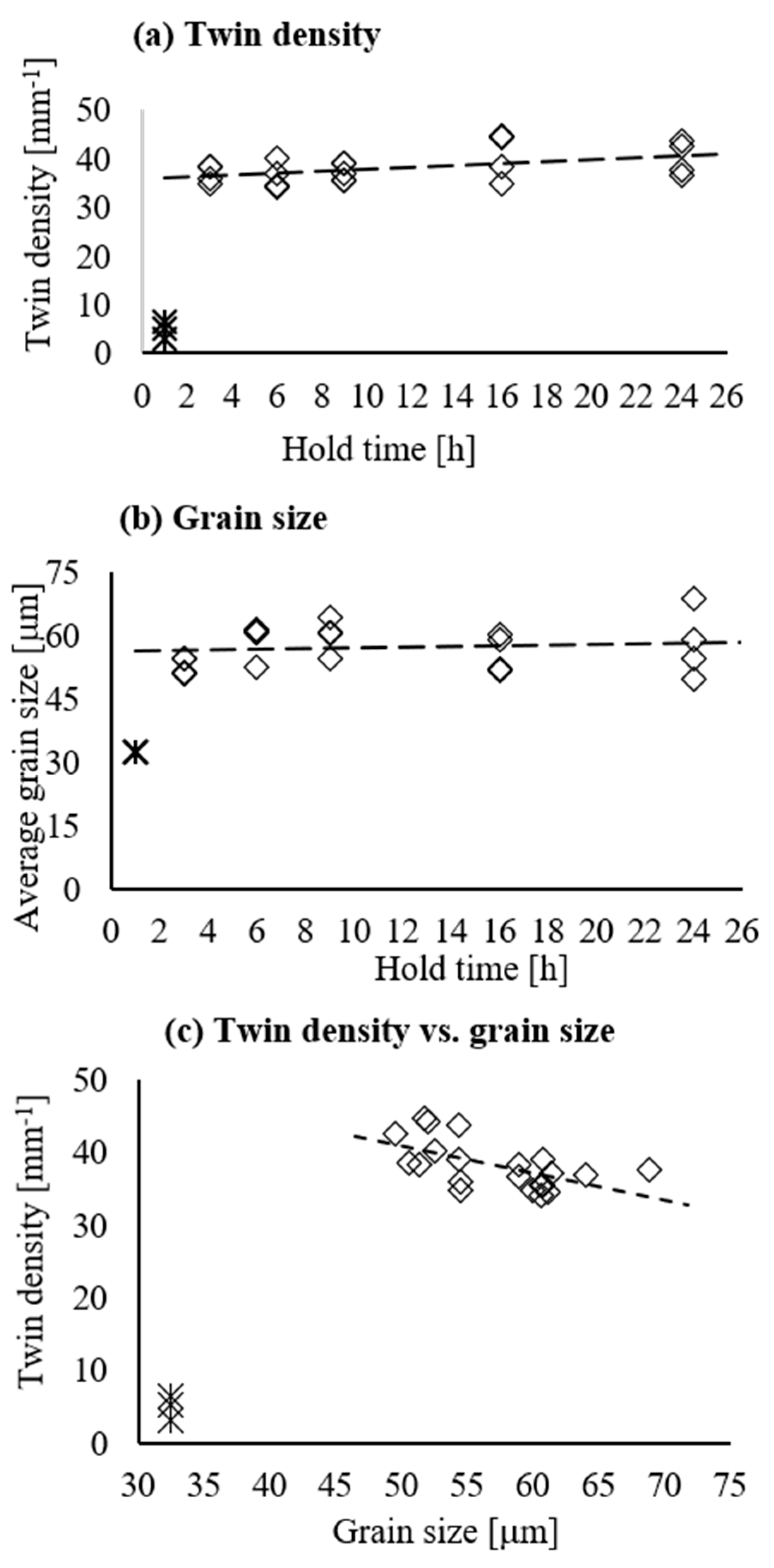 Metals 11 00266 g005 Metals 11 00266 g005