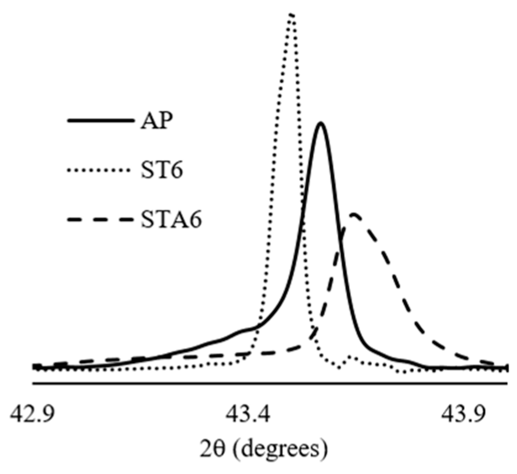 Metals 11 00266 g010 Metals 11 00266 g010