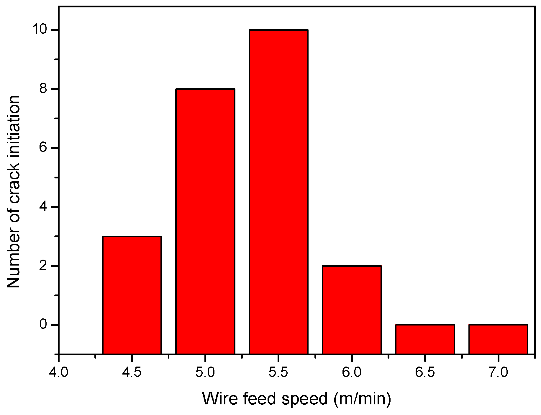 Metals 11 00267 g010