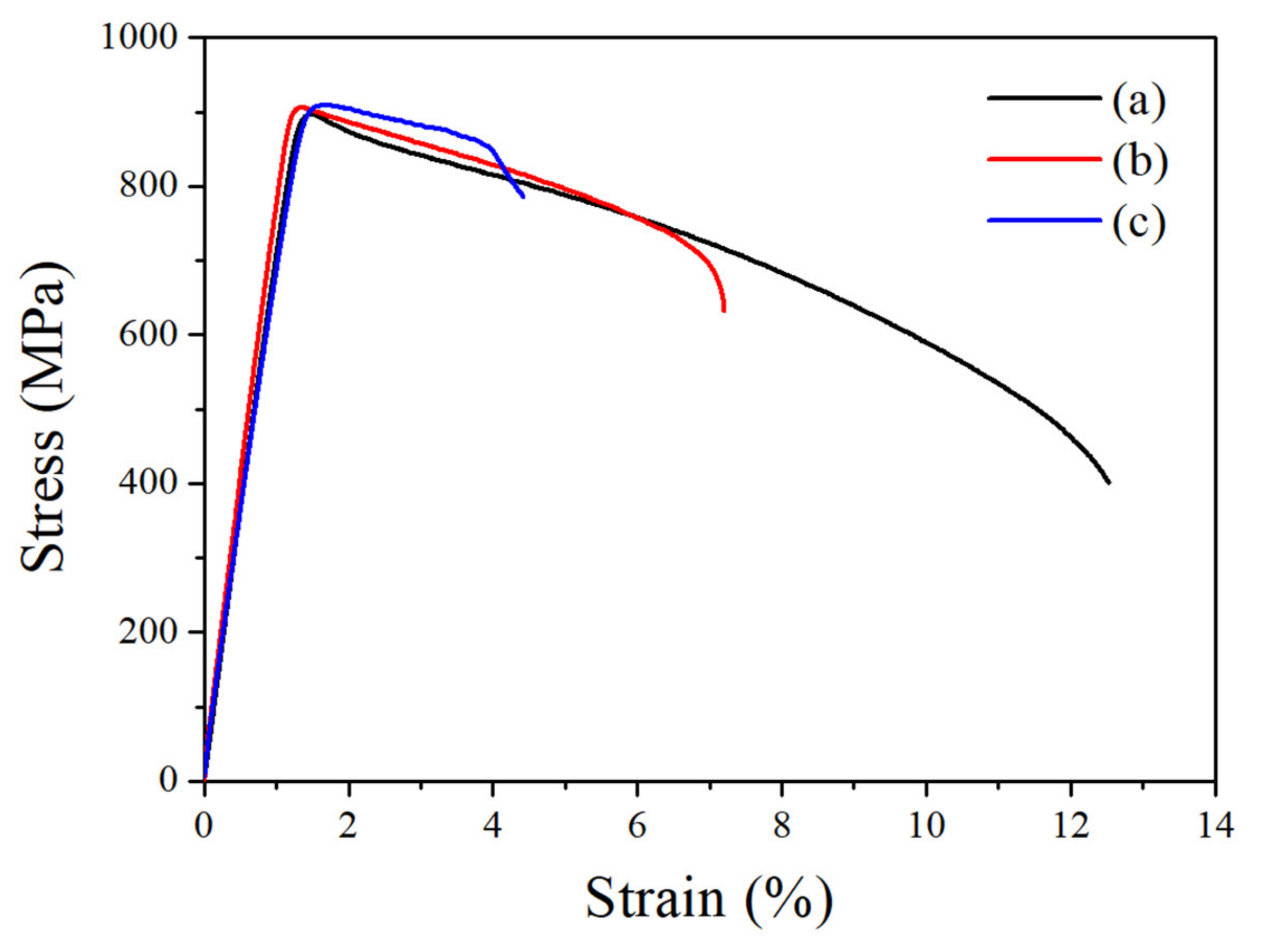 Metals 11 00268 g005 Metals 11 00268 g005