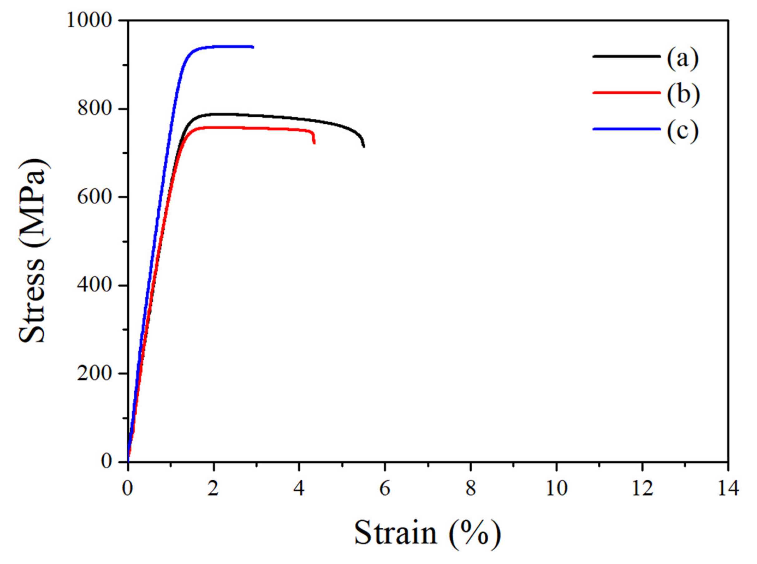 Metals 11 00268 g006 Metals 11 00268 g006