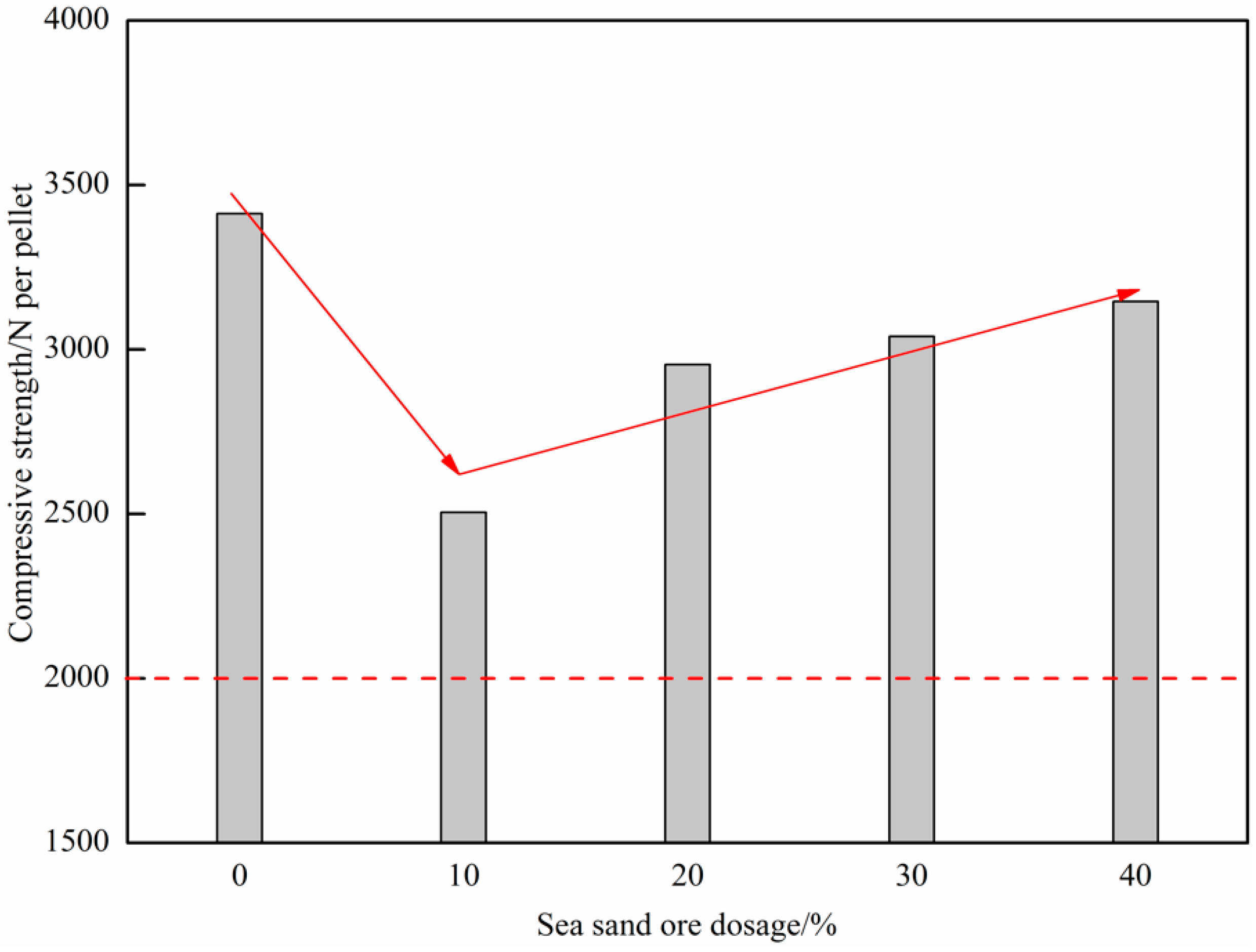 Metals 11 00269 g007