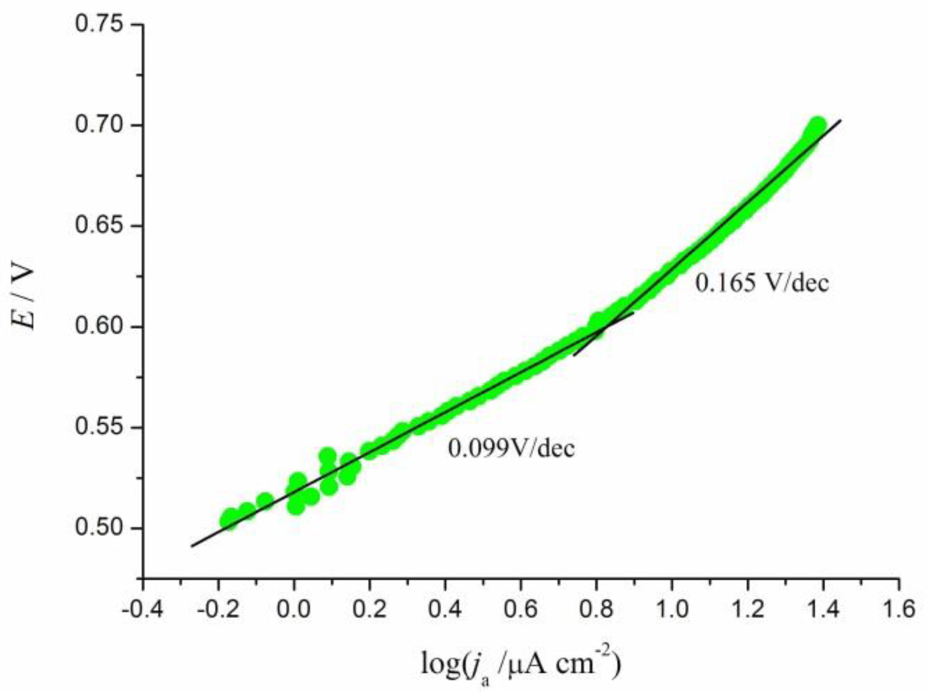 Metals 11 00274 g005