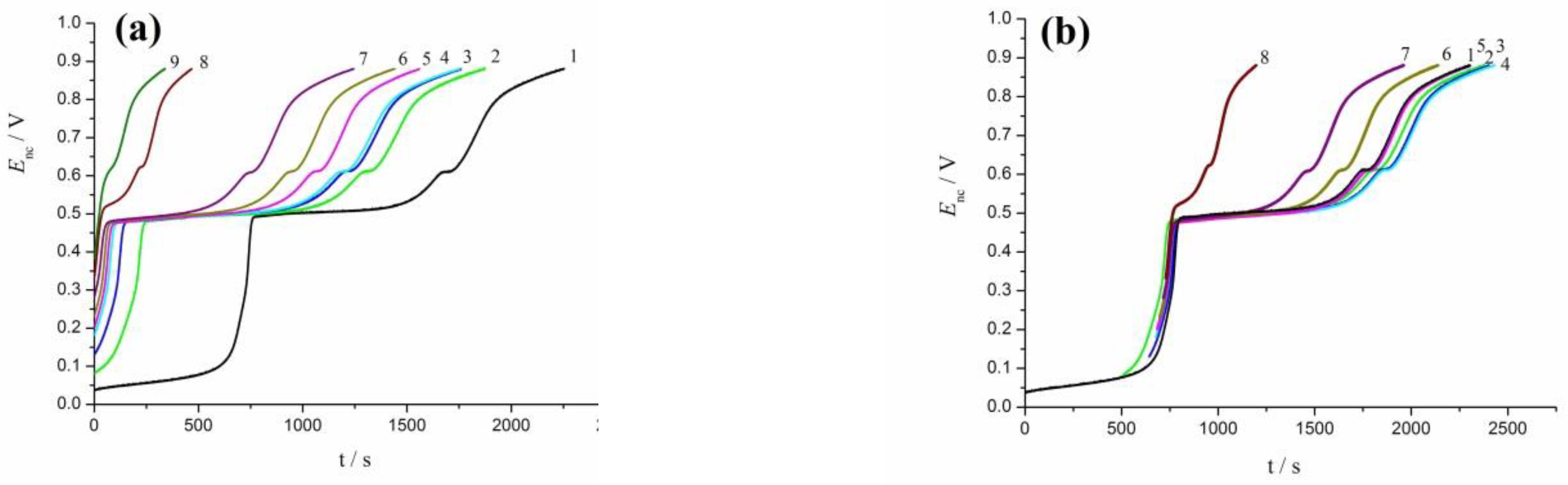 Metals 11 00274 g008a