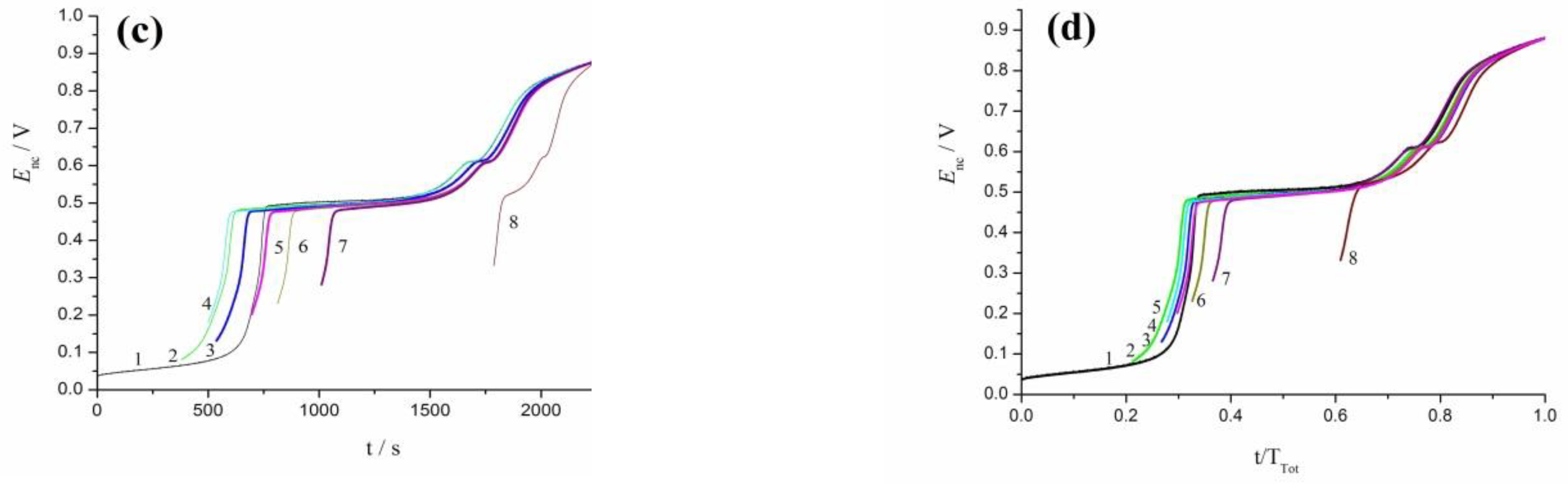 Metals 11 00274 g008b