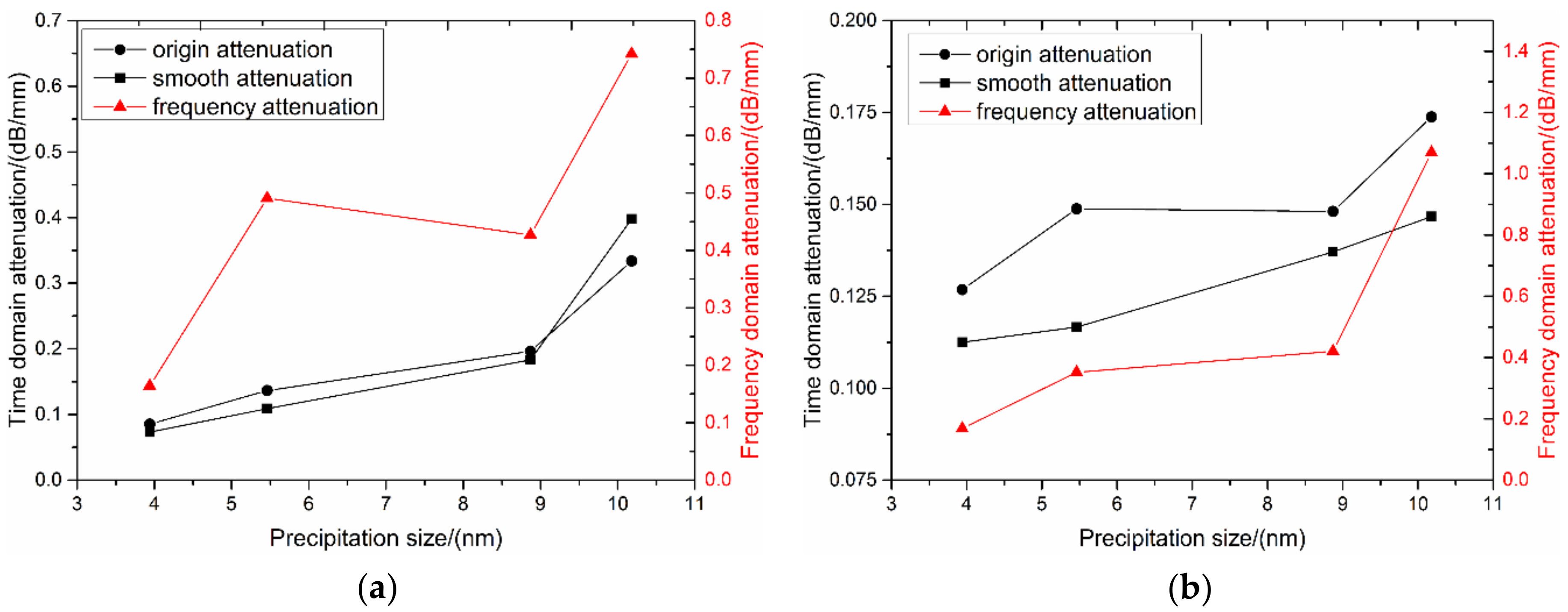 Metals 11 00275 g008