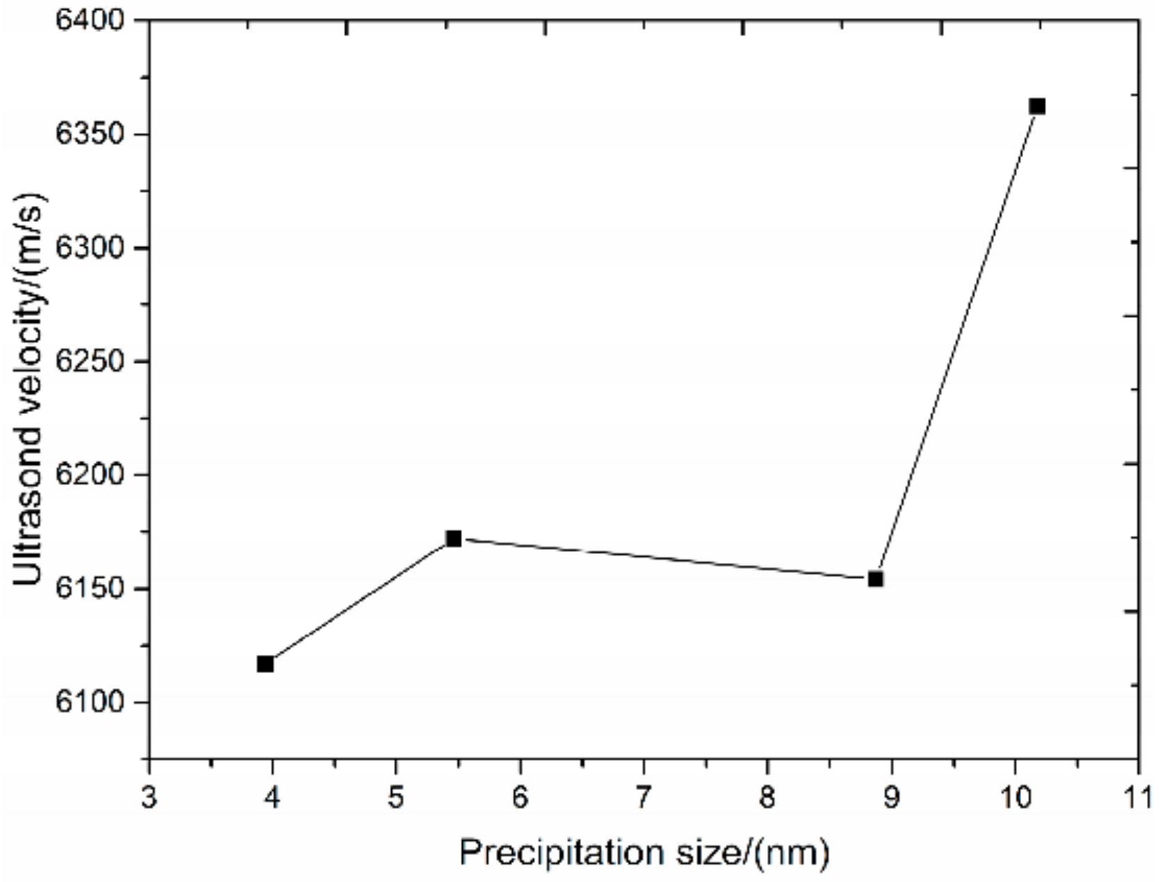 Metals 11 00275 g009