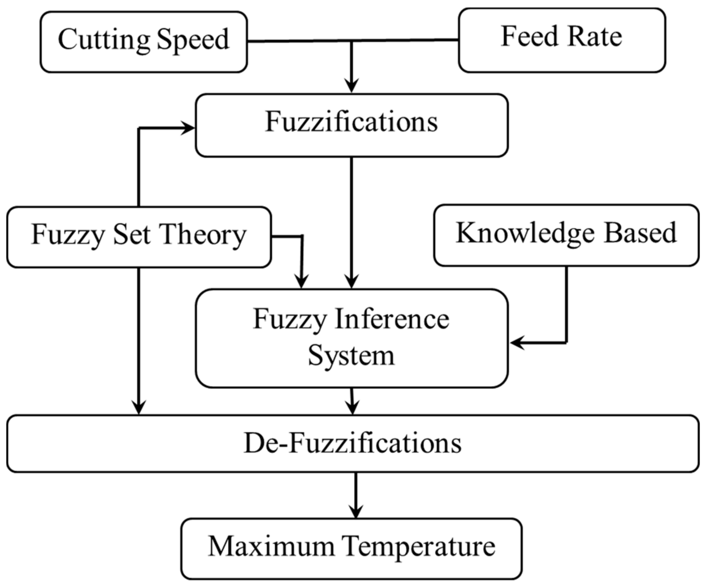 Metals 11 00277 g001