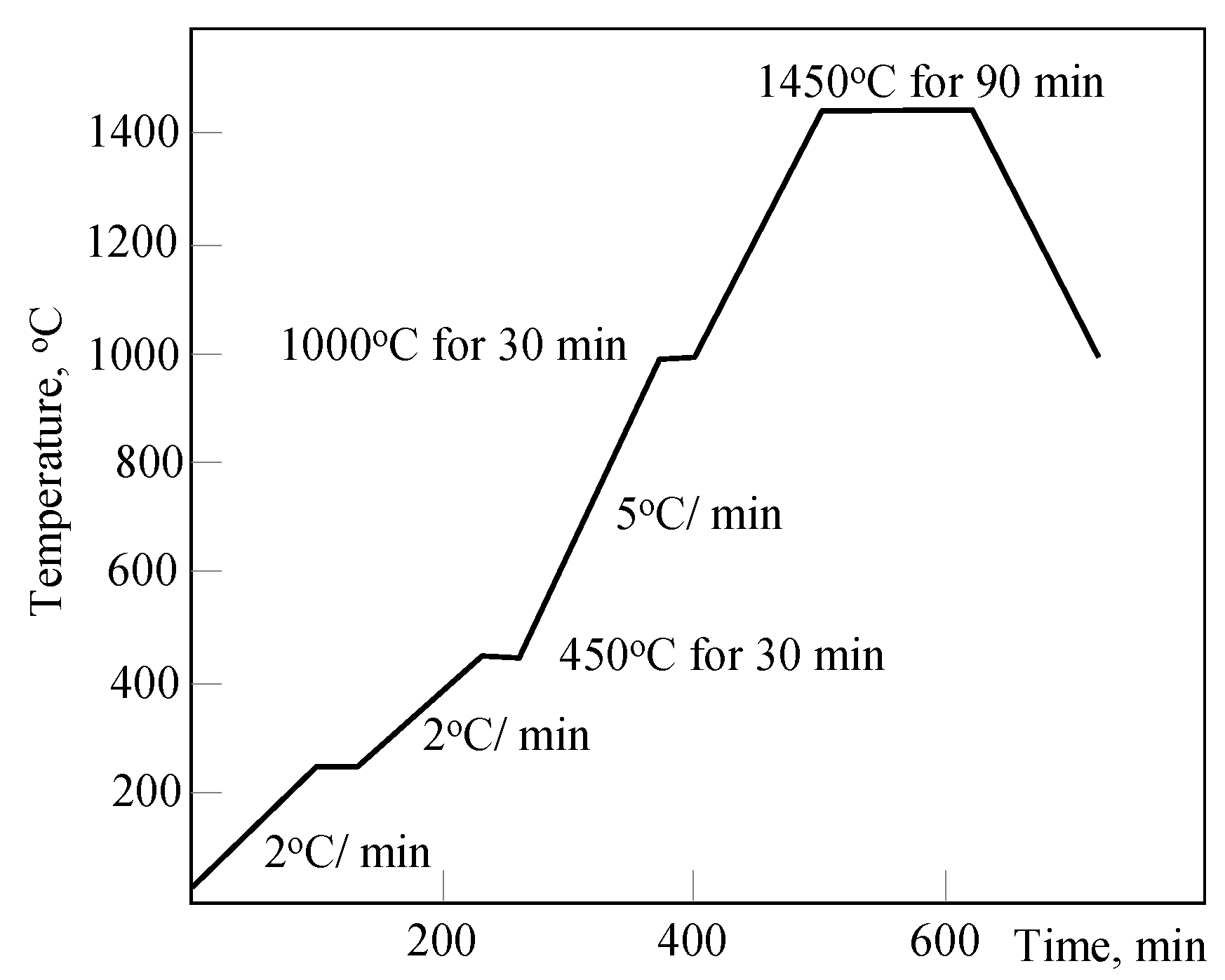 Metals 11 00285 g003 Metals 11 00285 g003