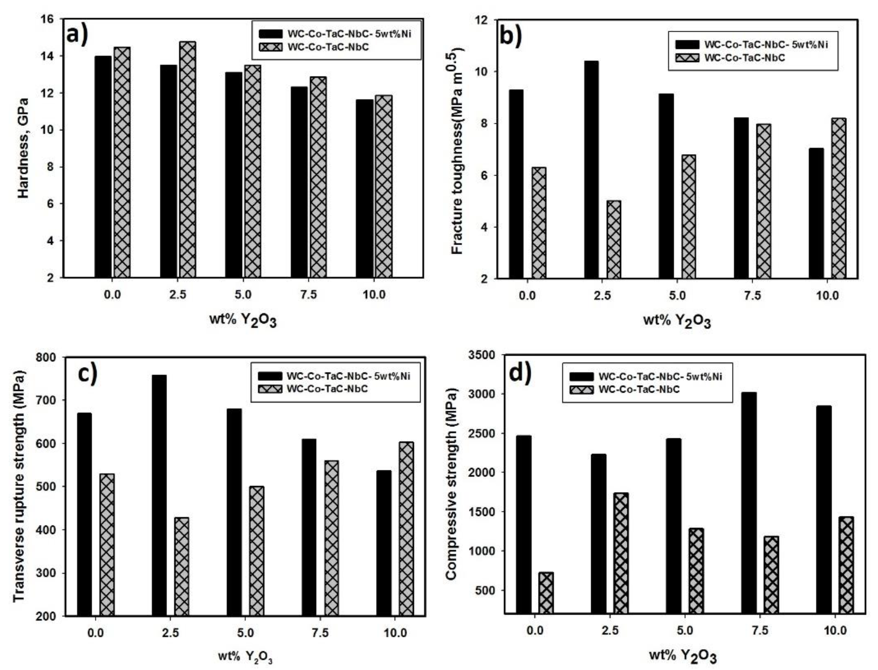 Metals 11 00285 g014 Metals 11 00285 g014